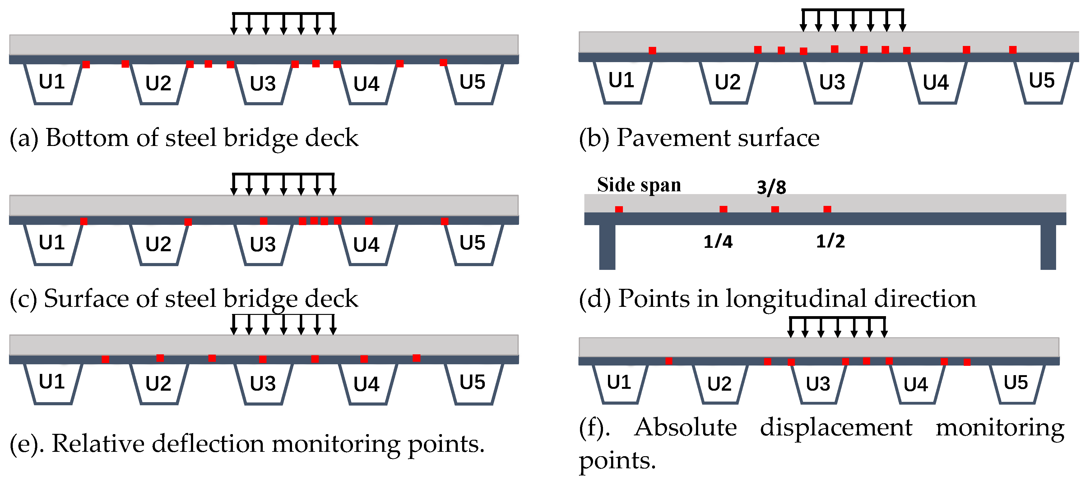Buildings 14 03482 g003
