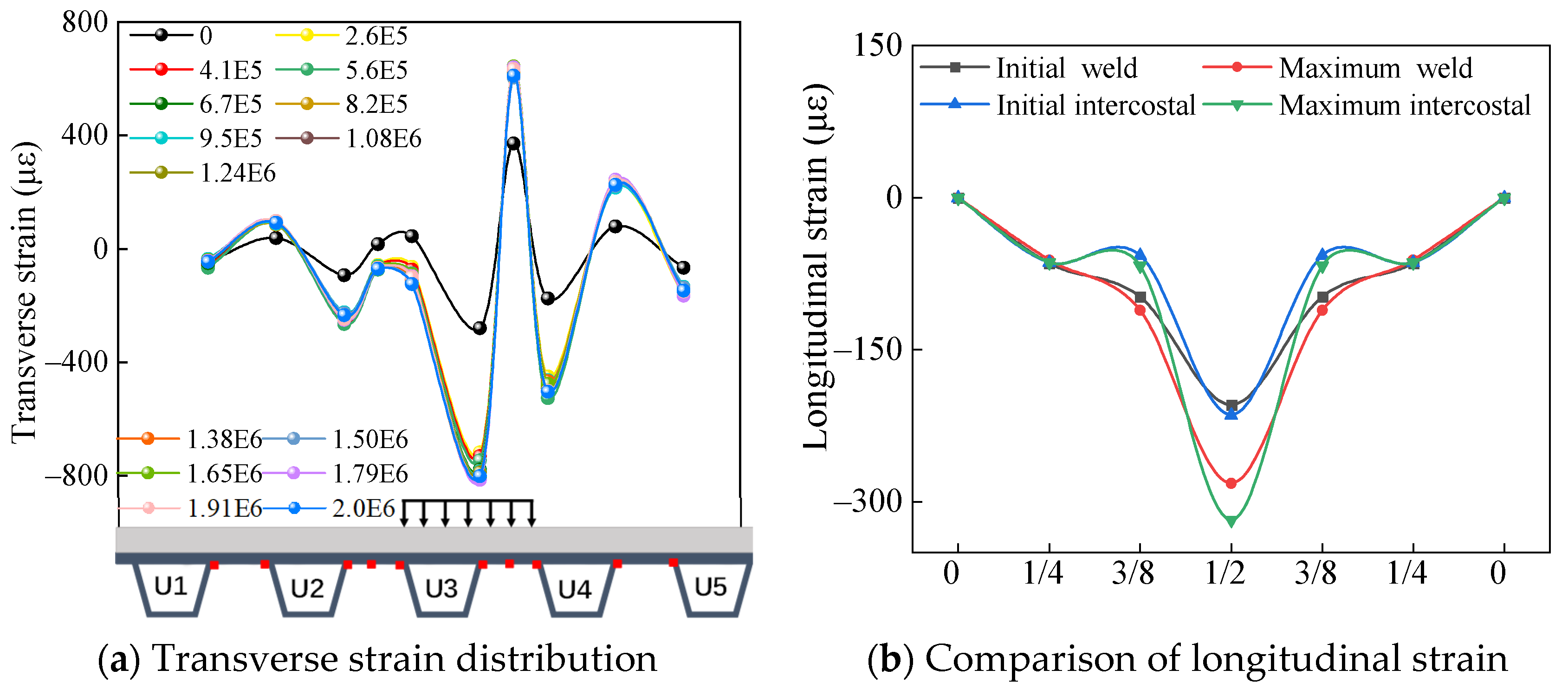 Buildings 14 03482 g004