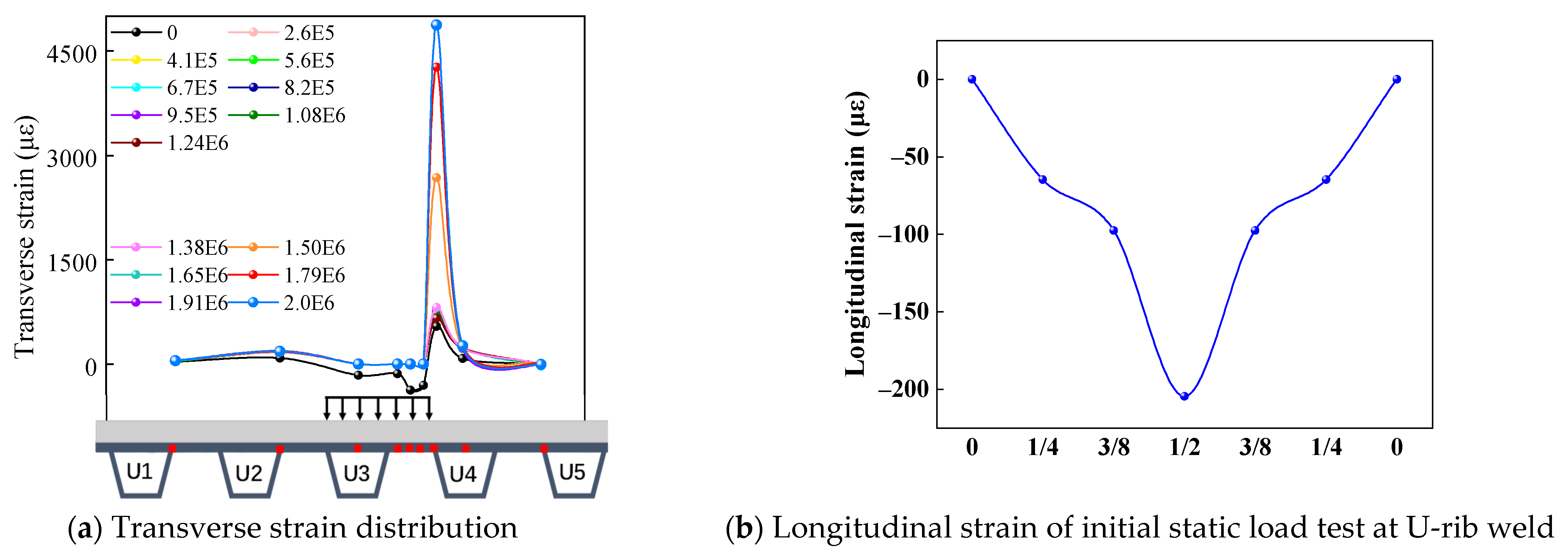 Buildings 14 03482 g005