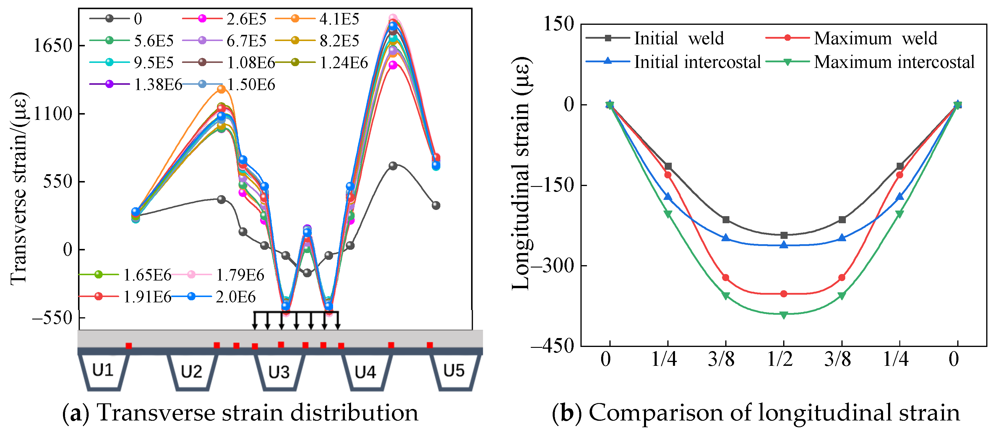 Buildings 14 03482 g006