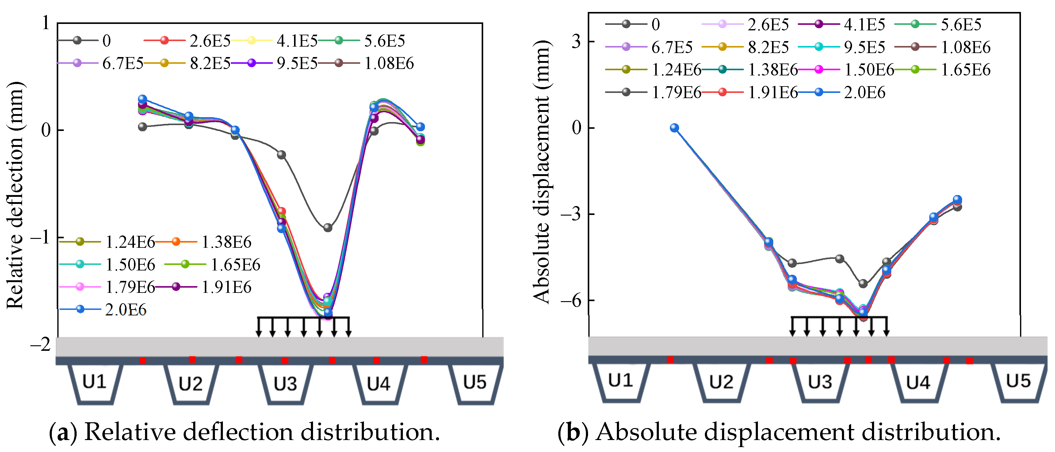 Buildings 14 03482 g007
