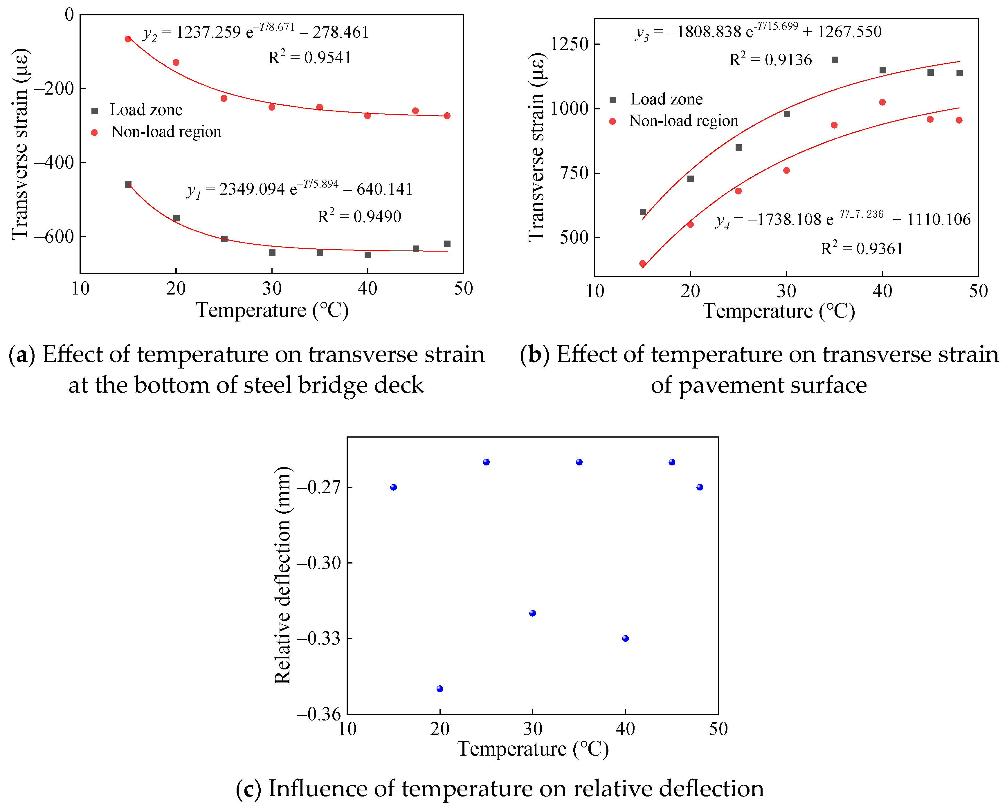 Buildings 14 03482 g014
