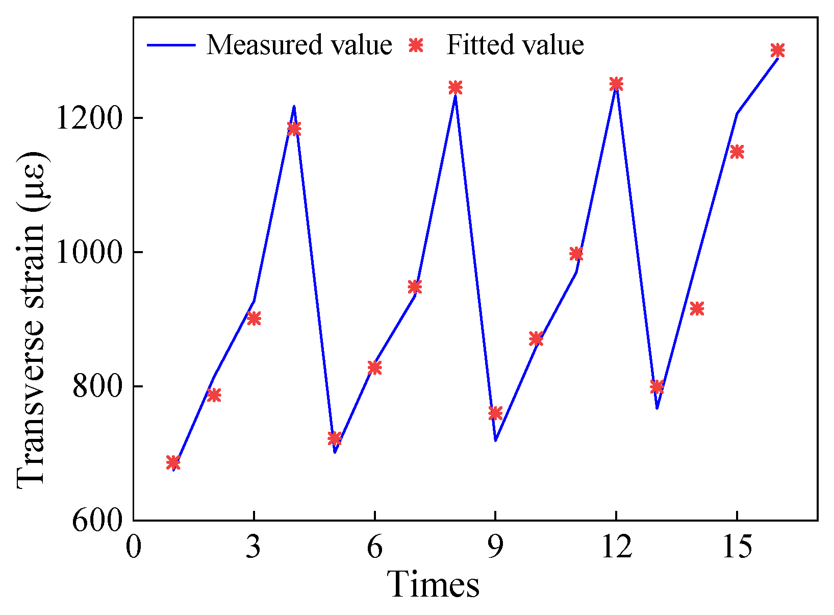 Buildings 14 03482 g016