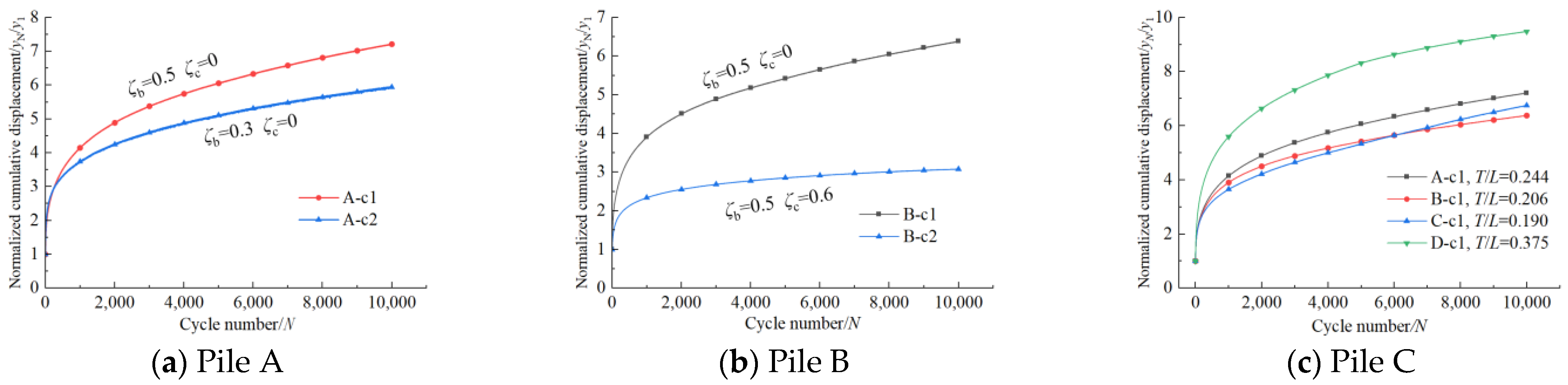 Buildings 14 03483 g011