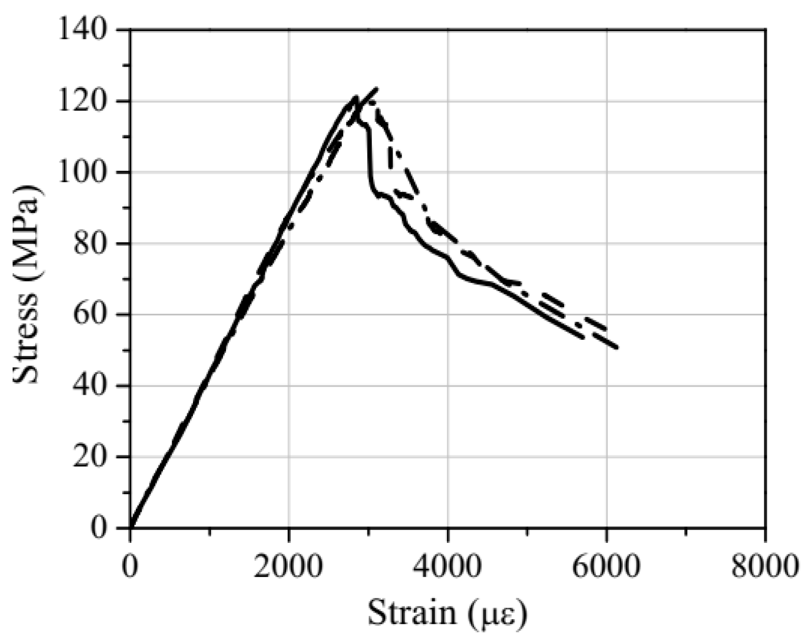 Buildings 14 03484 g002