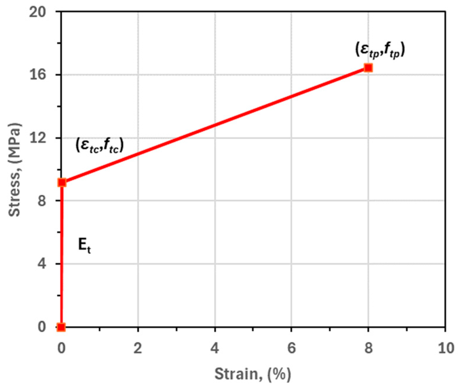 Buildings 14 03484 g004