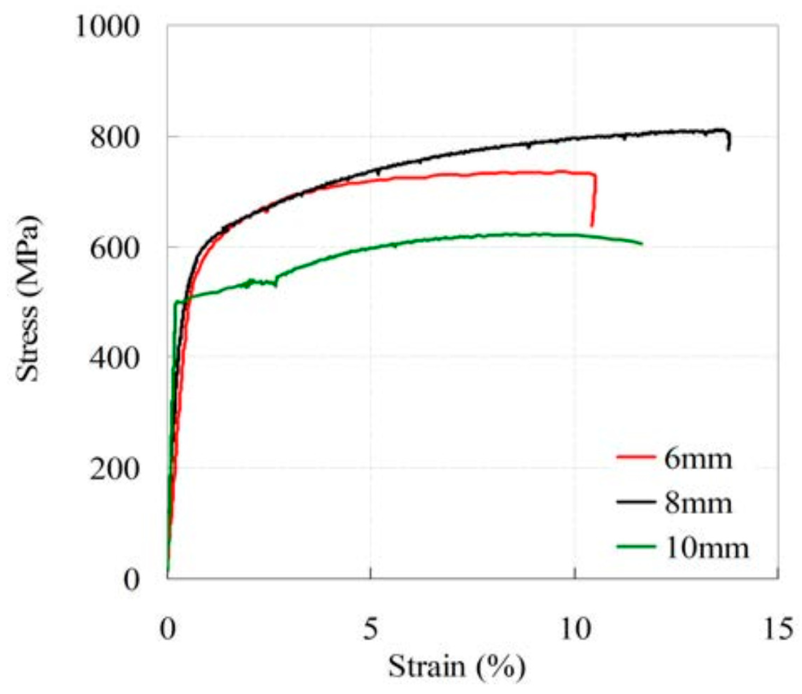 Buildings 14 03484 g005