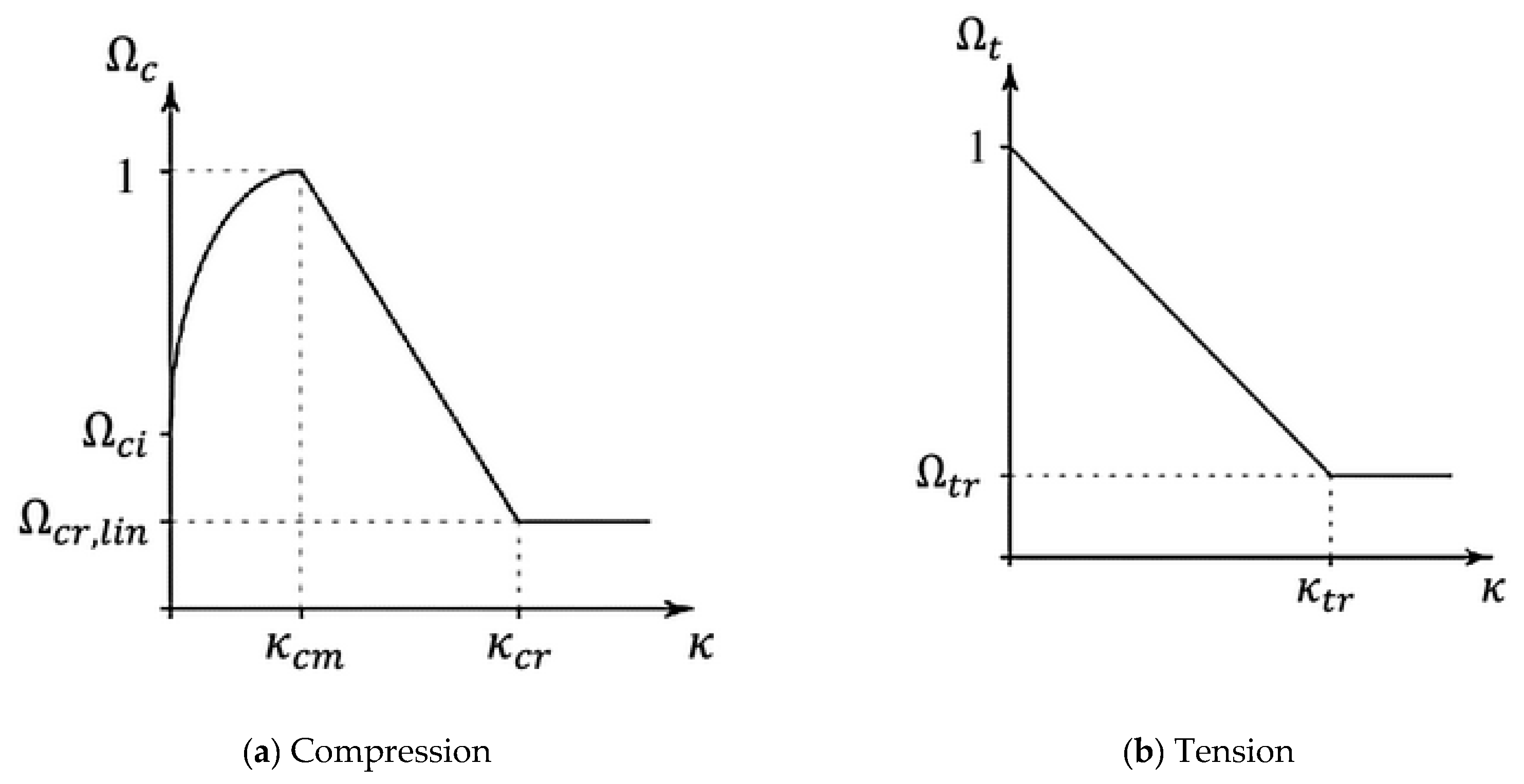 Buildings 14 03484 g008