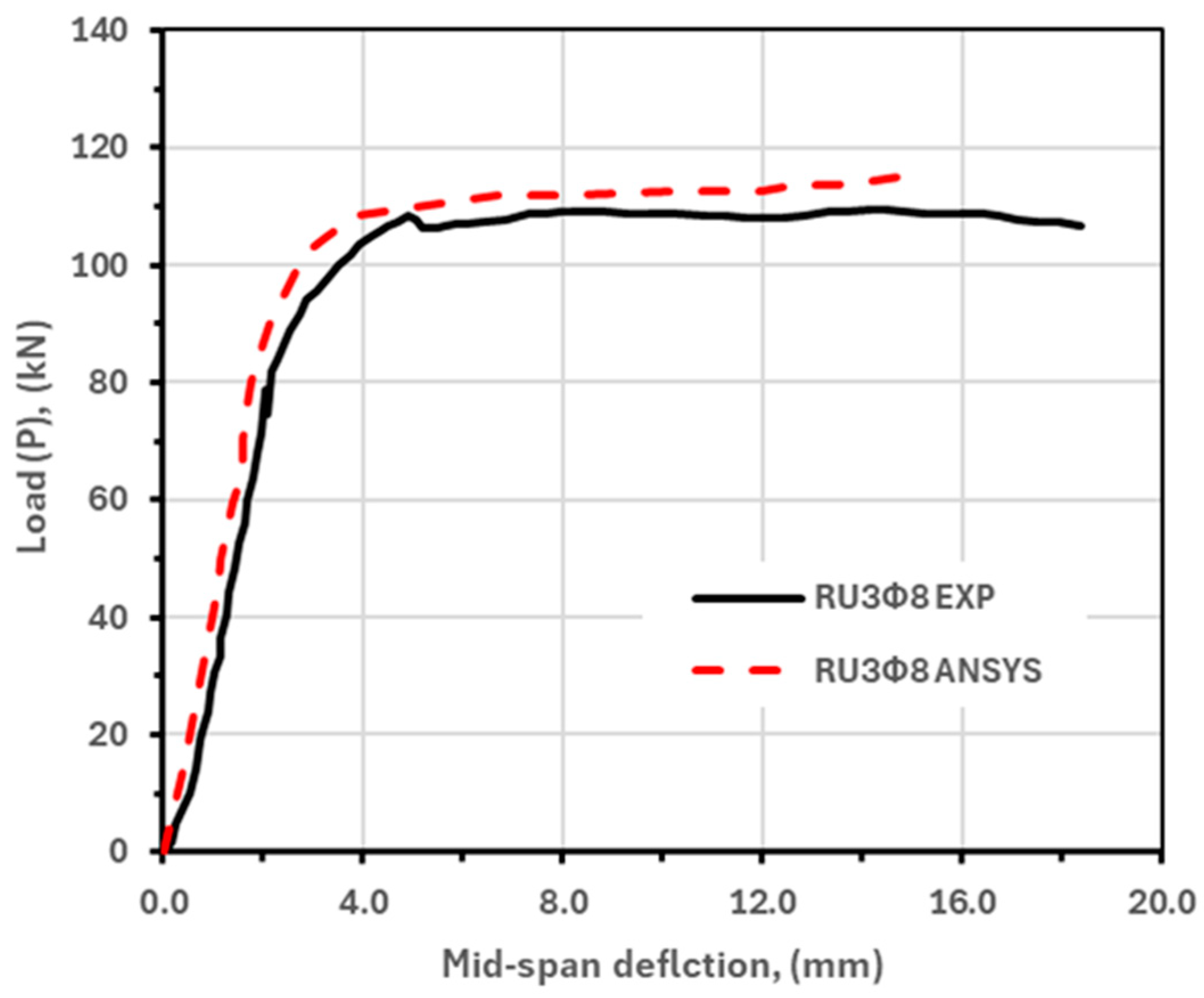 Buildings 14 03484 g010