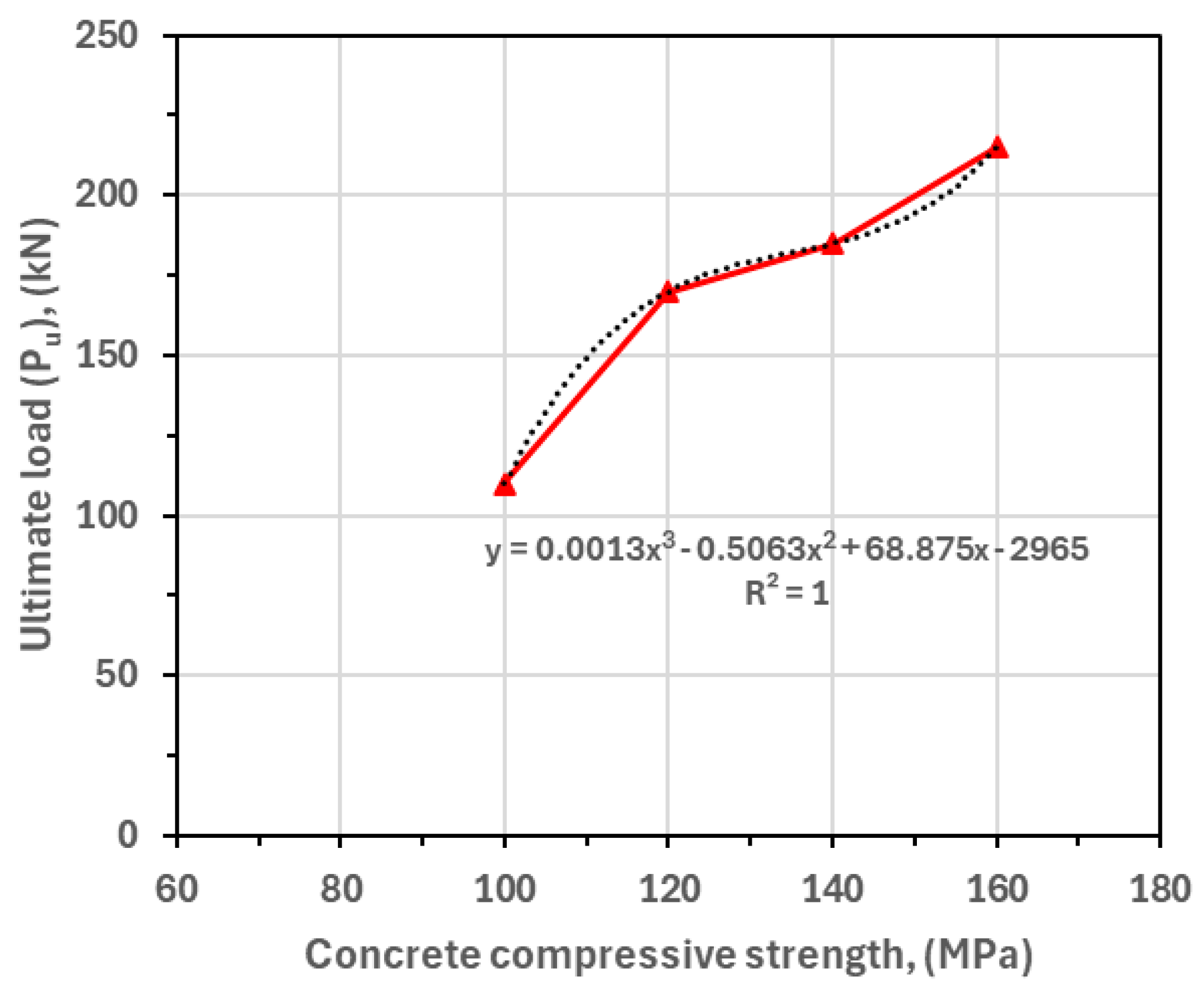 Buildings 14 03484 g022