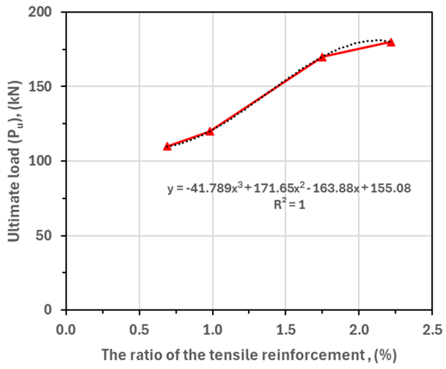 Buildings 14 03484 g026