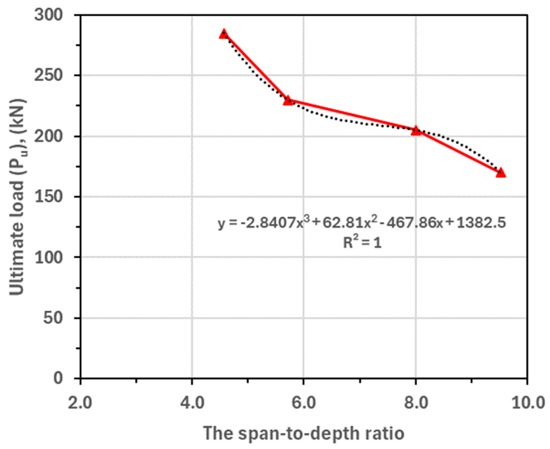Buildings 14 03484 g028