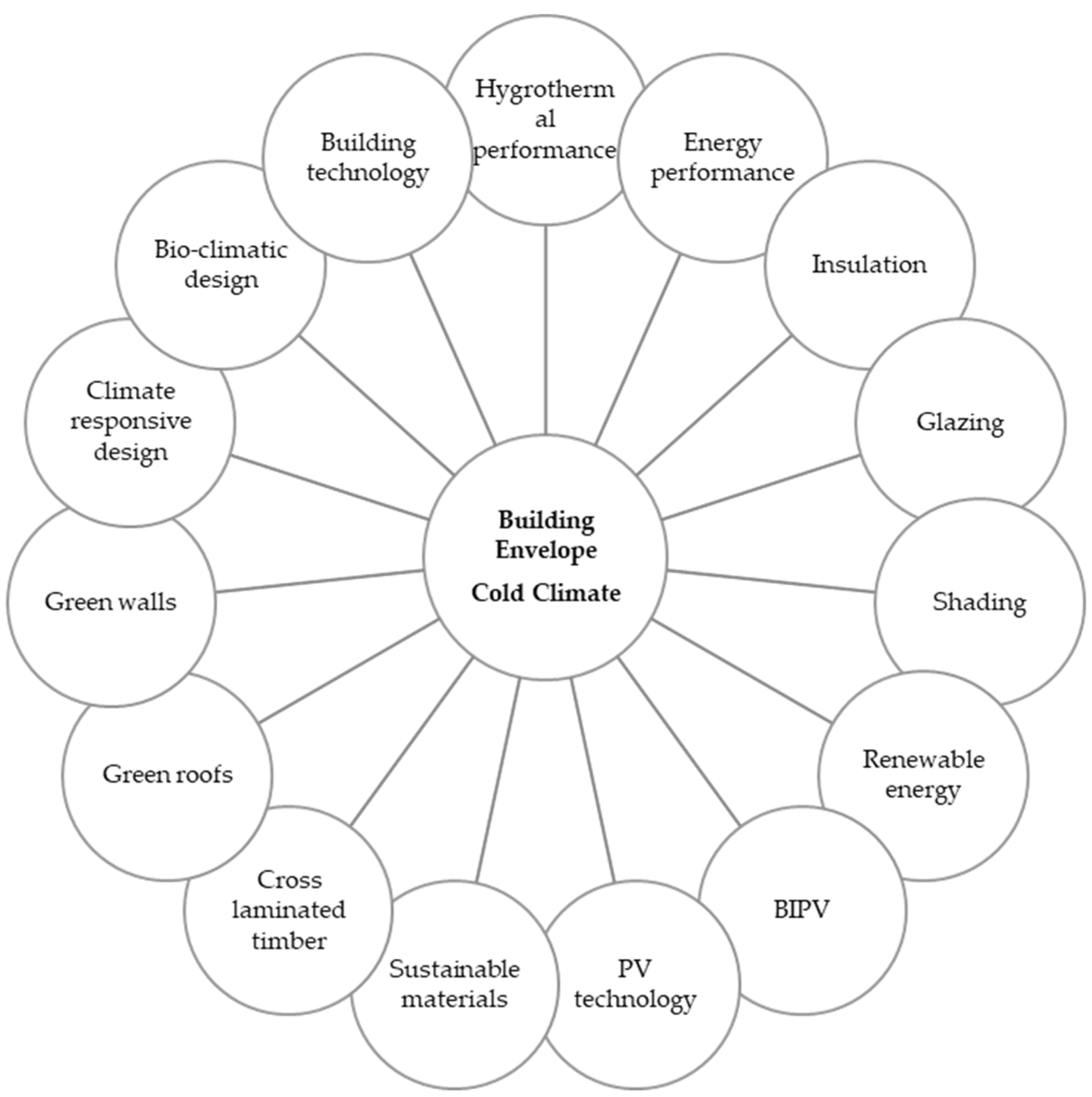 Buildings 14 03486 g001