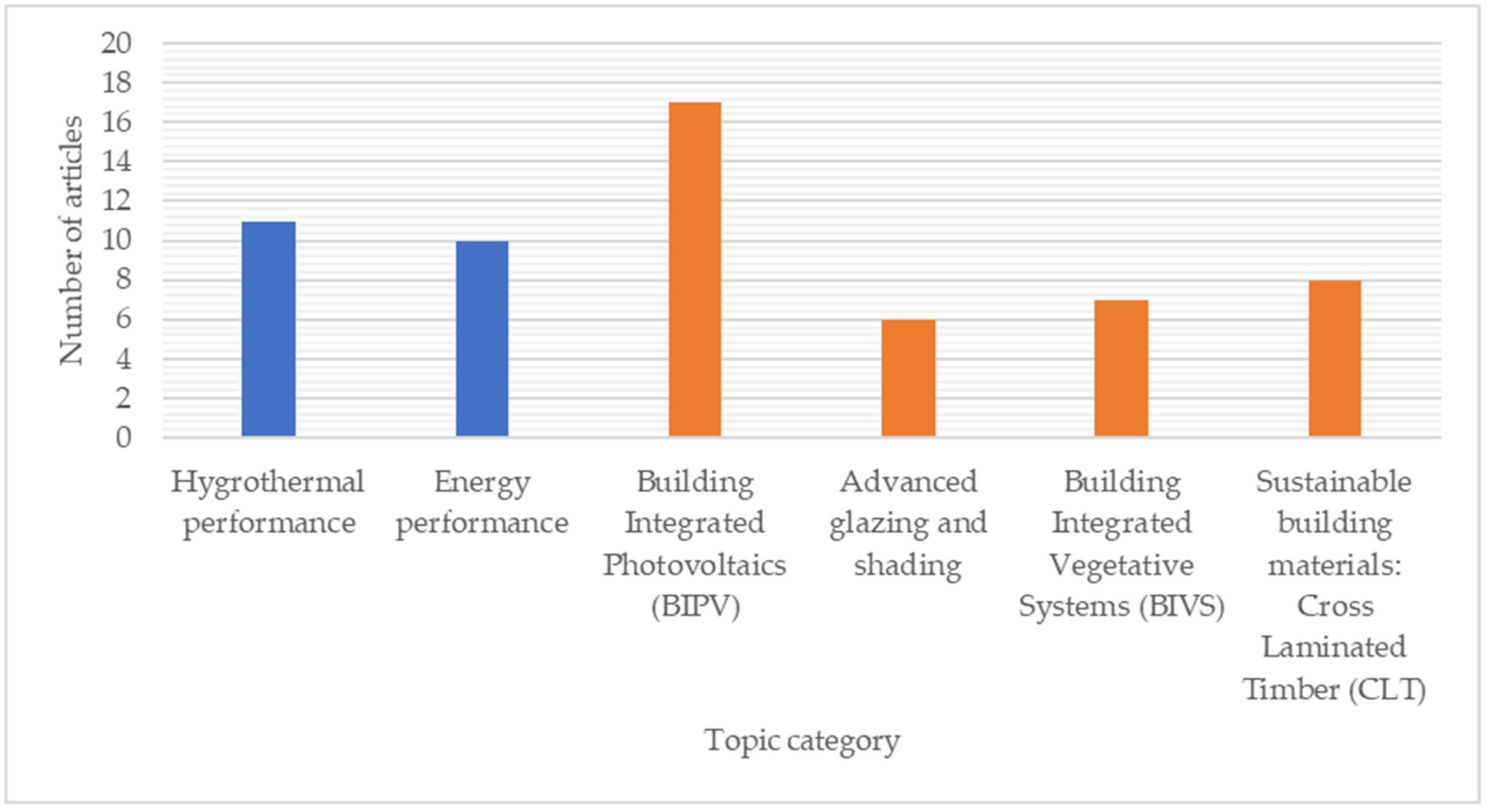 Buildings 14 03486 g003