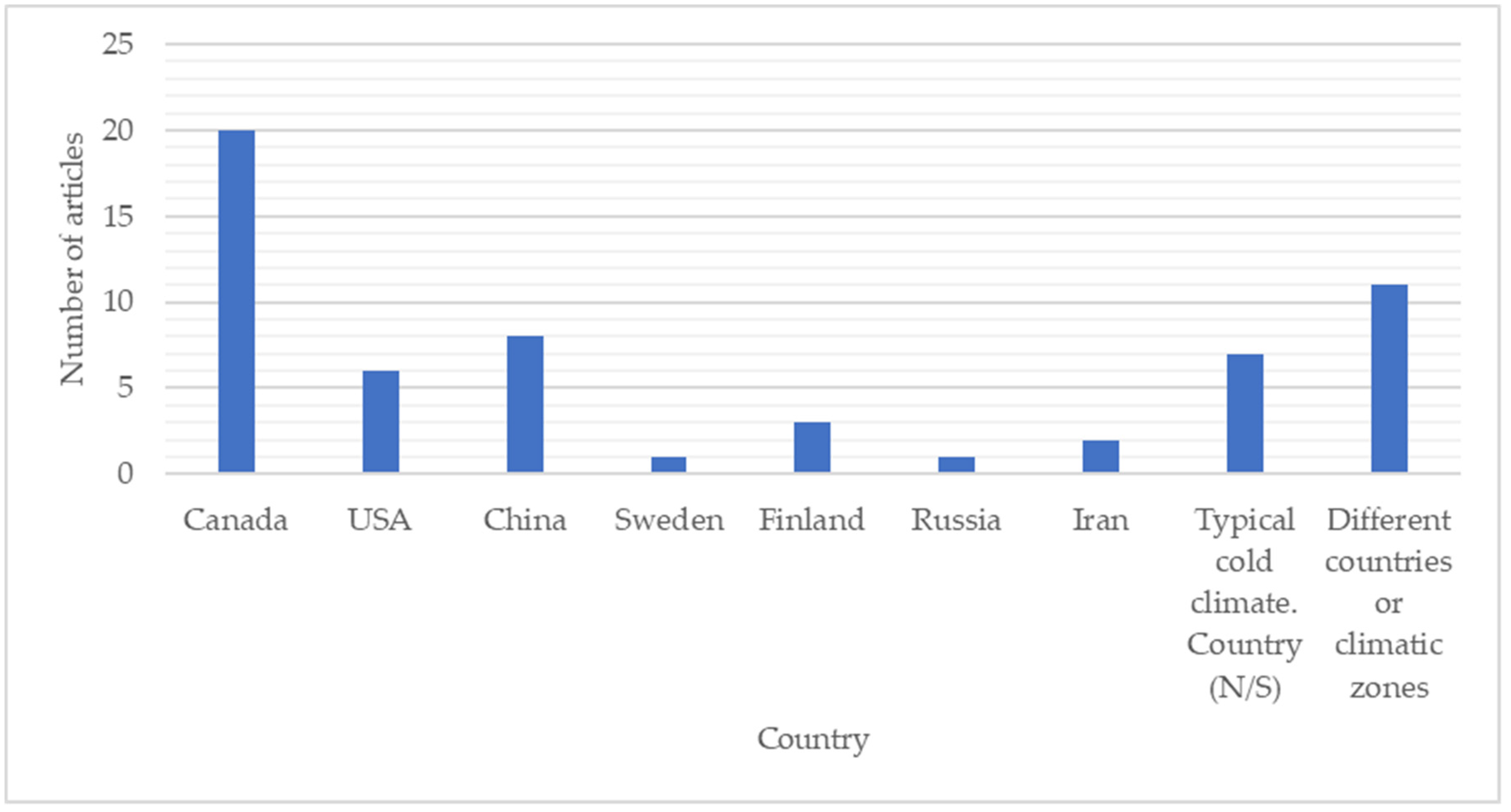 Buildings 14 03486 g004