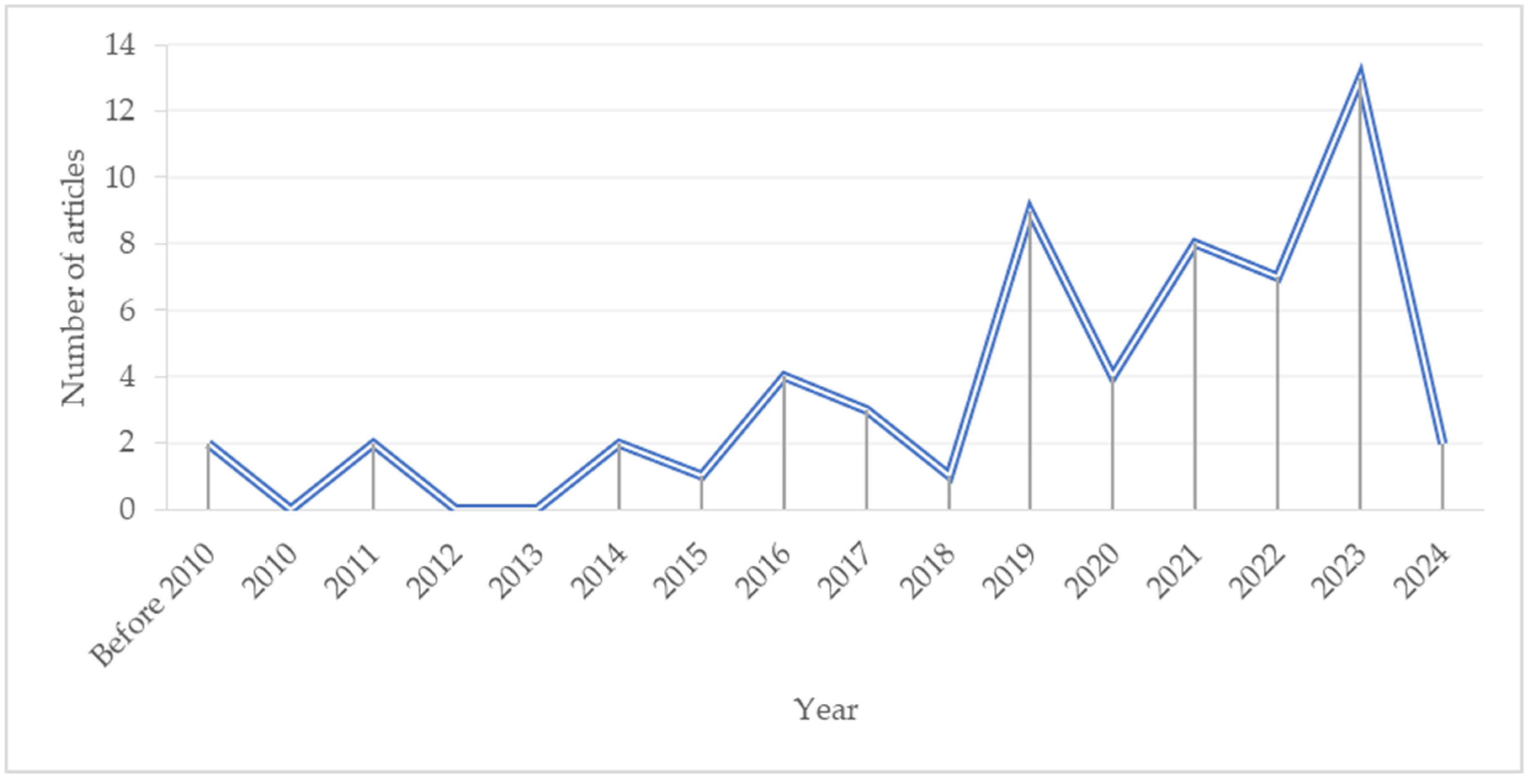 Buildings 14 03486 g005