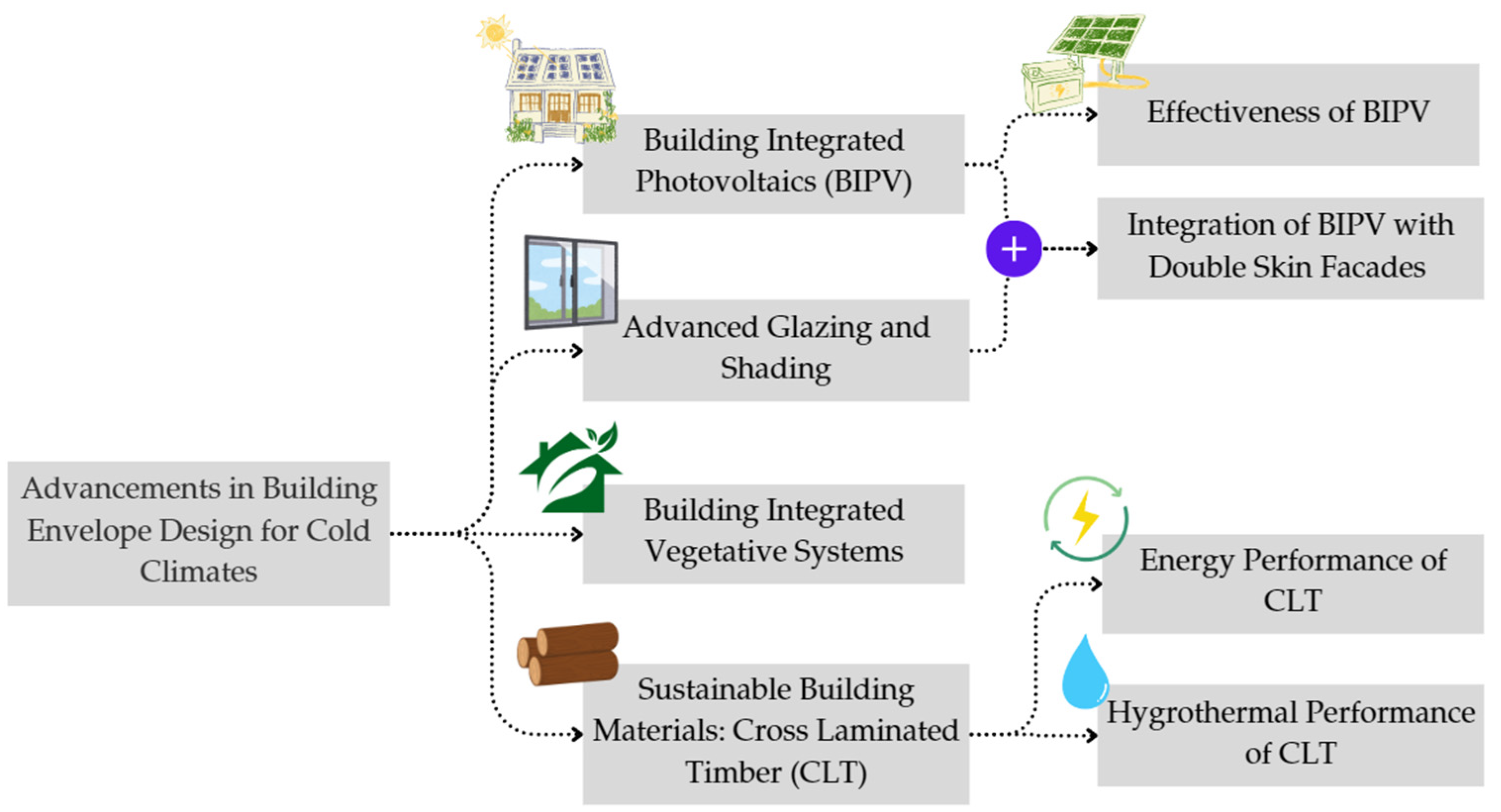 Buildings 14 03486 g006