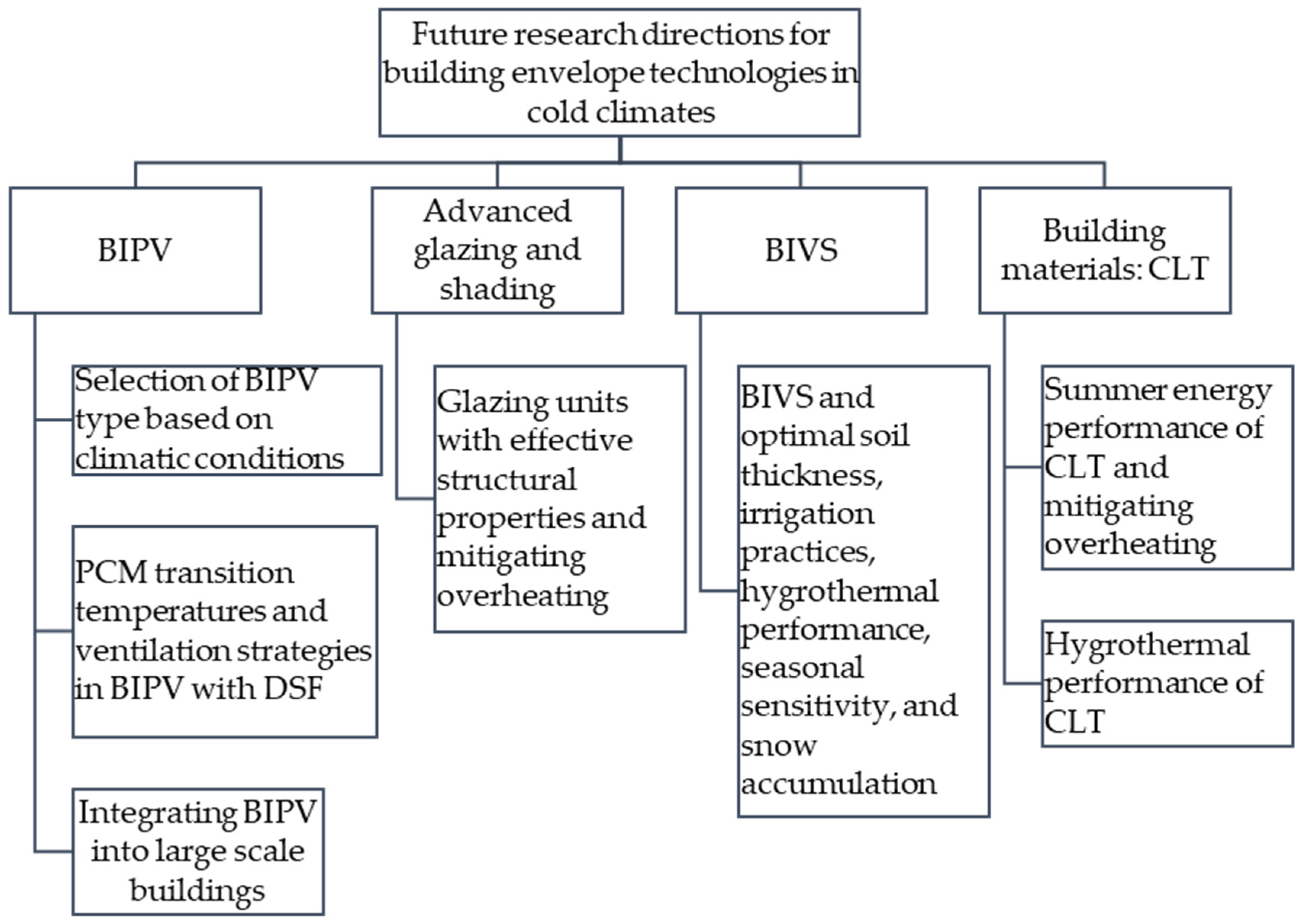 Buildings 14 03486 g007