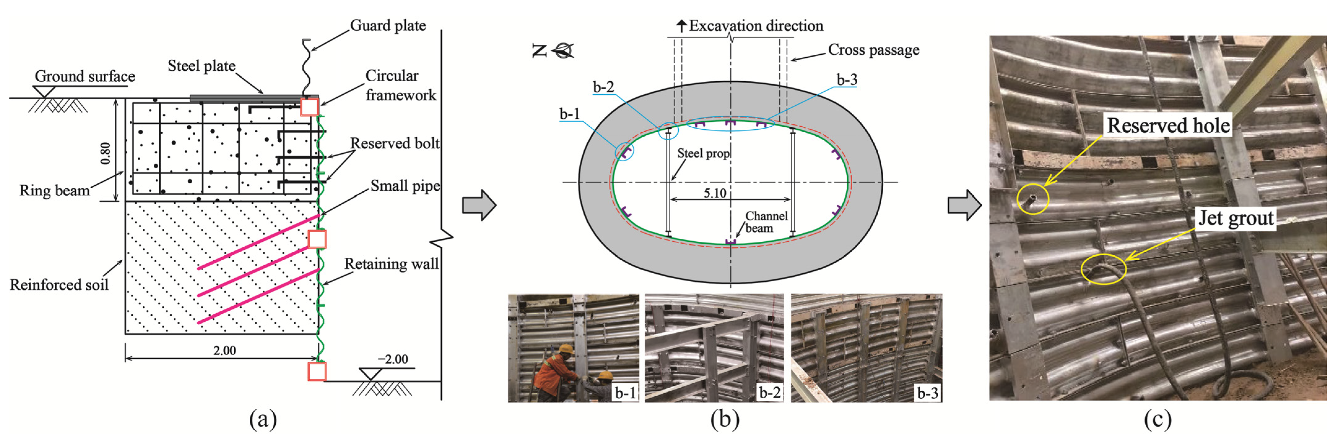 Buildings 14 03487 g003