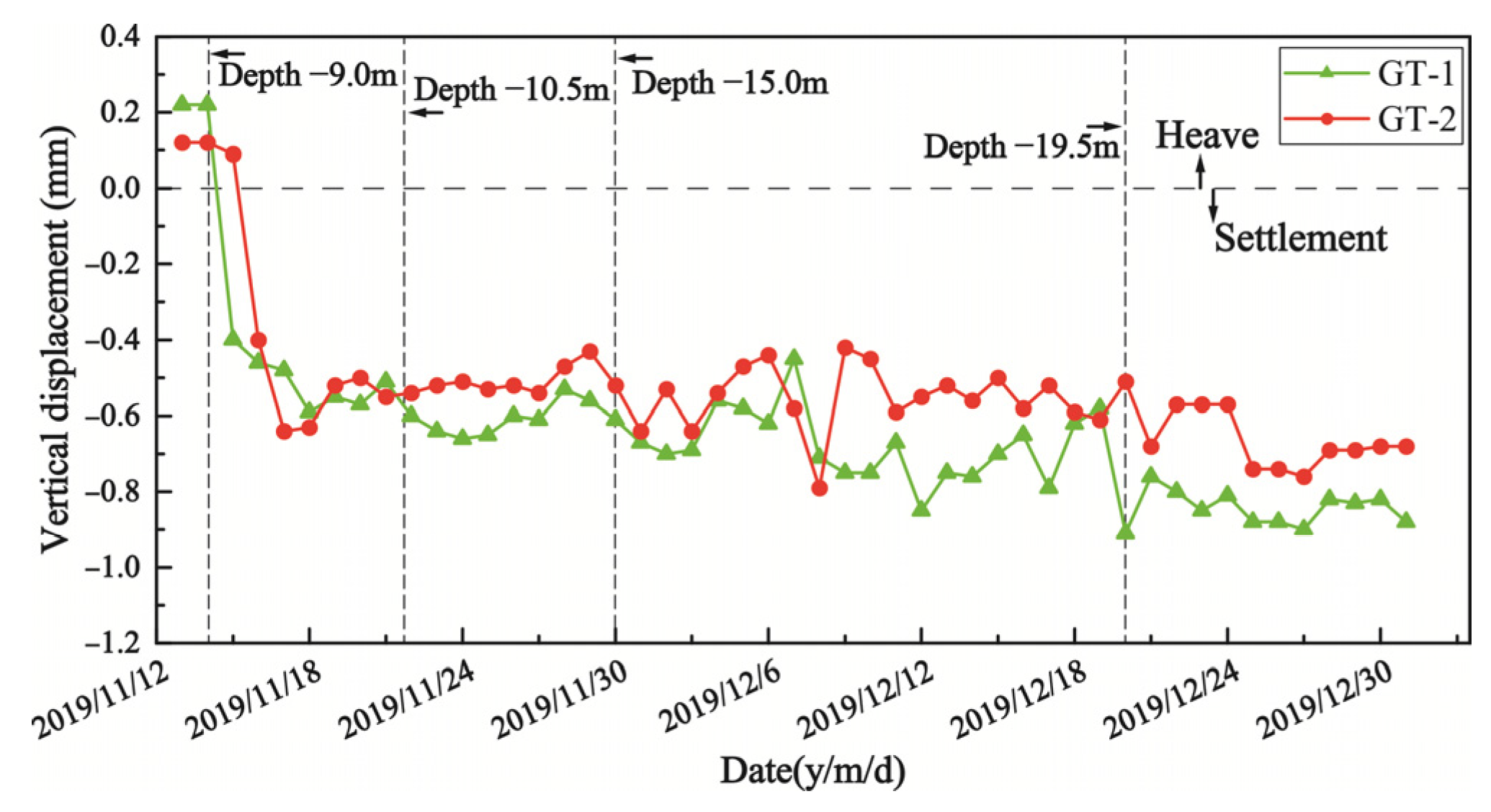 Buildings 14 03487 g006