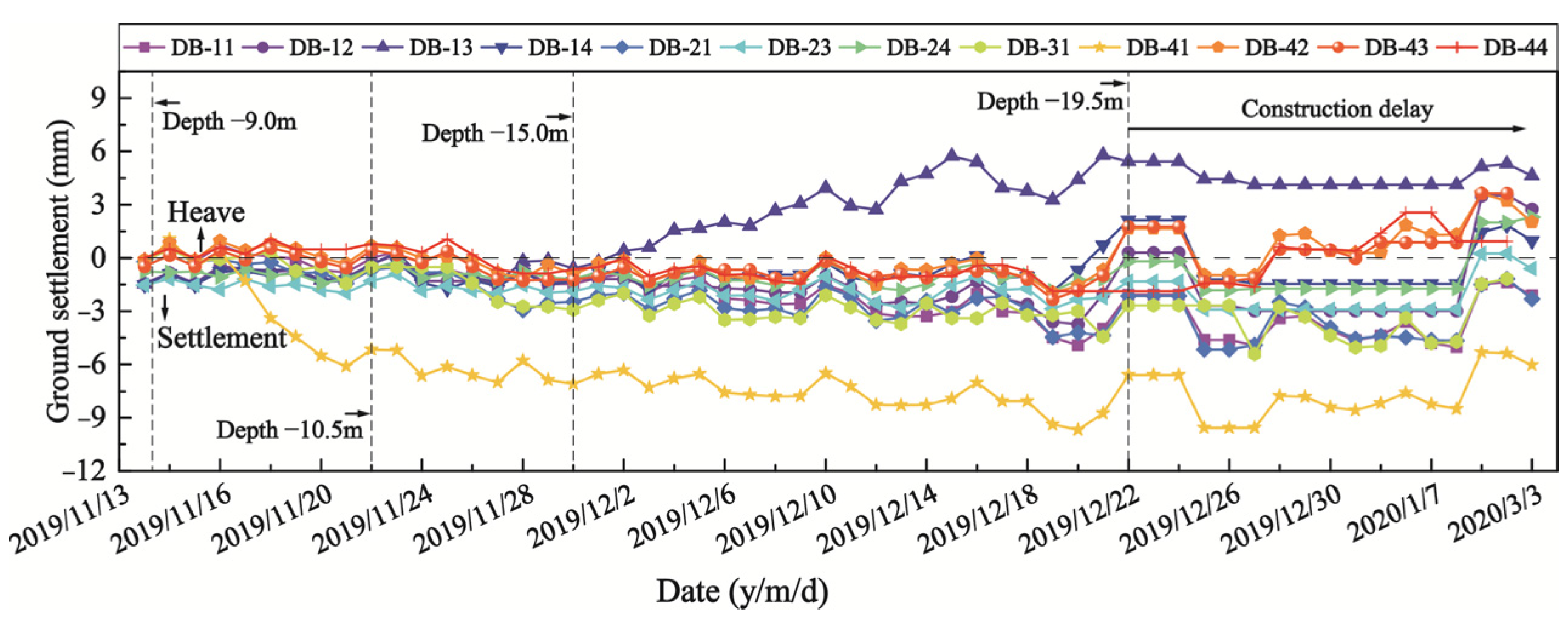 Buildings 14 03487 g007
