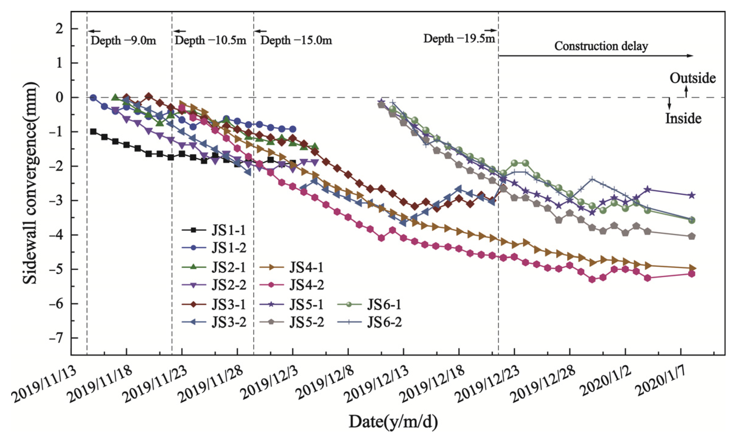 Buildings 14 03487 g009