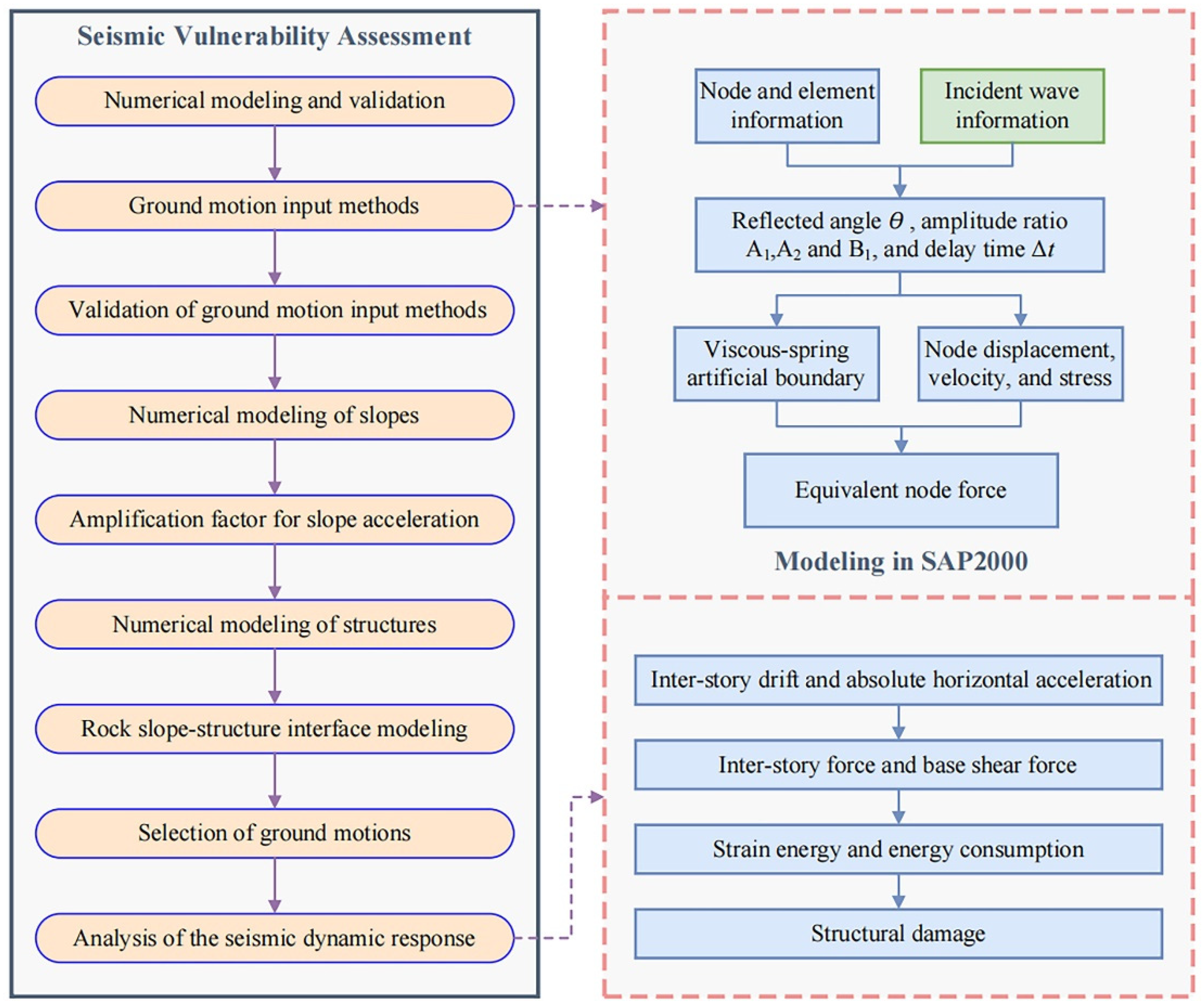 Buildings 14 03488 g002