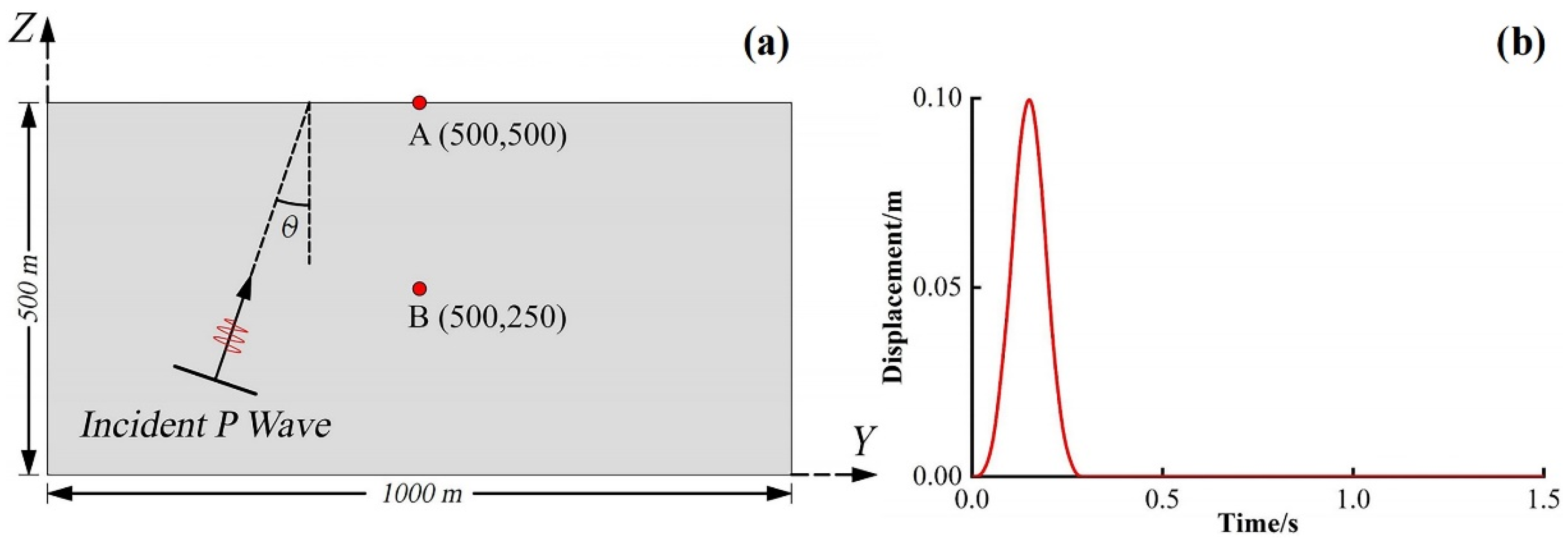 Buildings 14 03488 g005