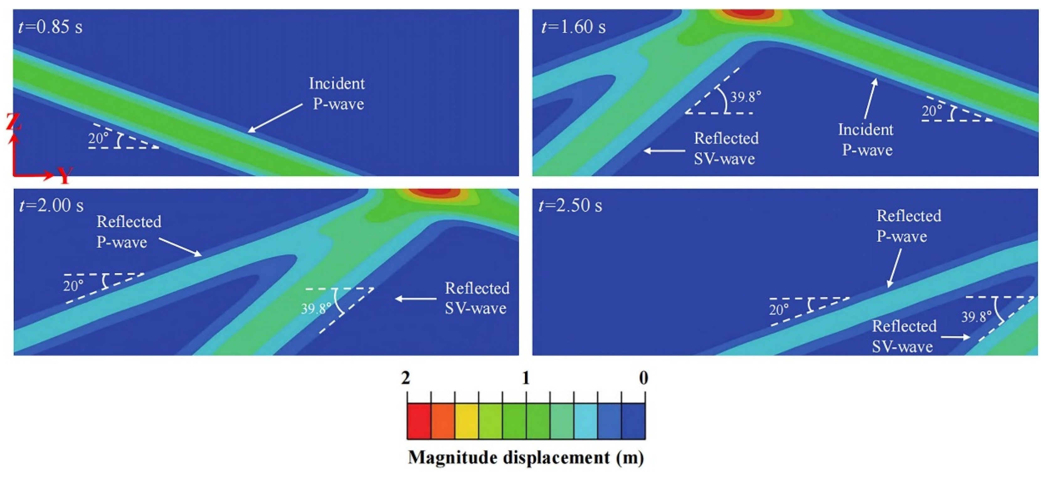 Buildings 14 03488 g006