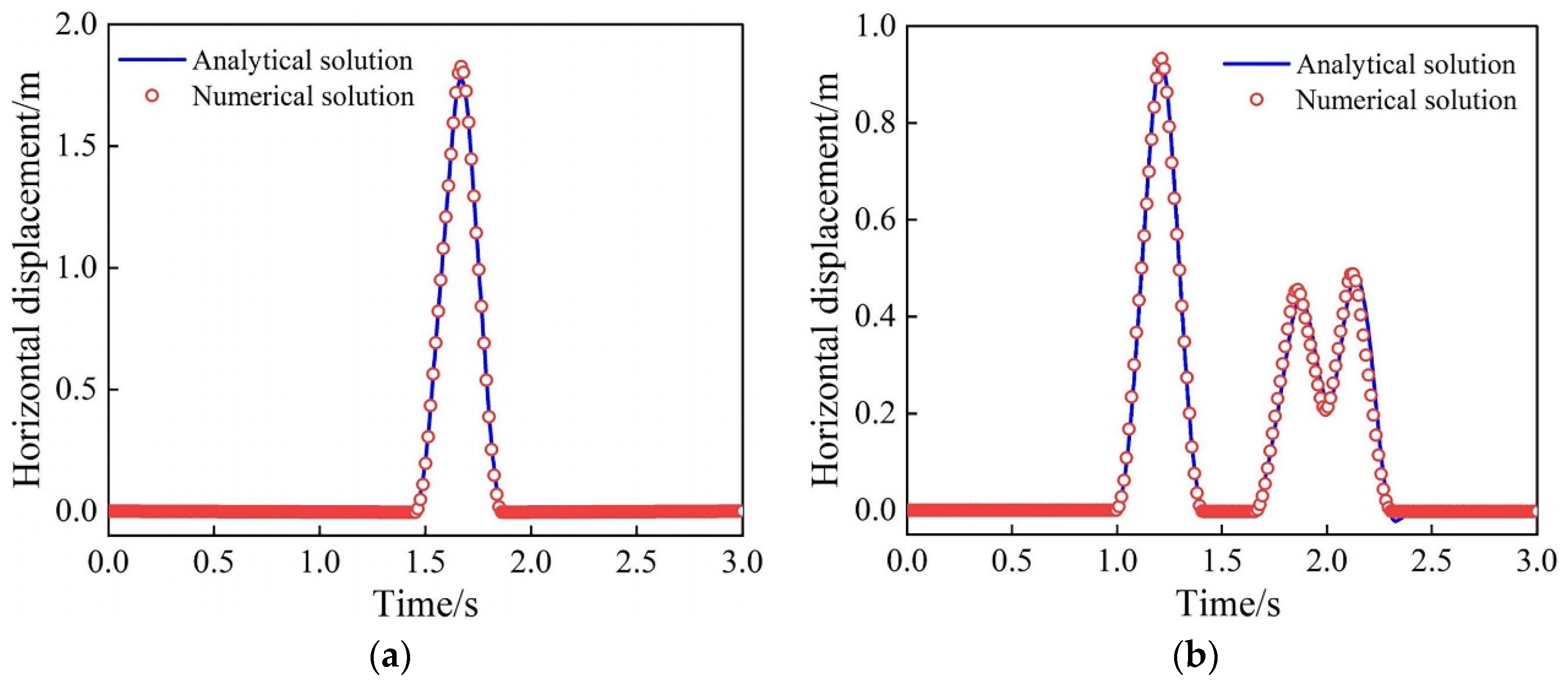 Buildings 14 03488 g007