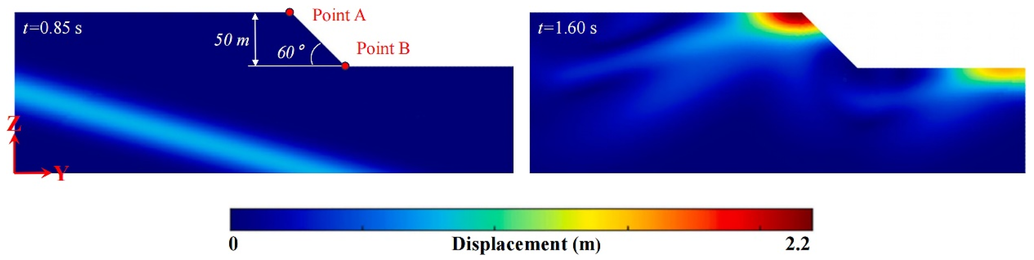Buildings 14 03488 g008