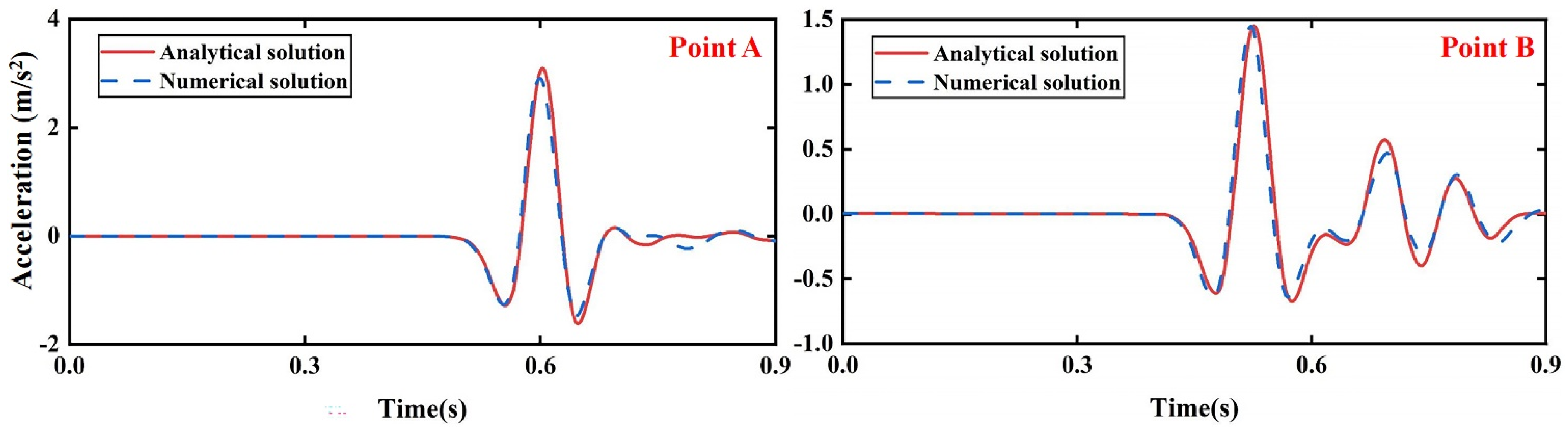 Buildings 14 03488 g009
