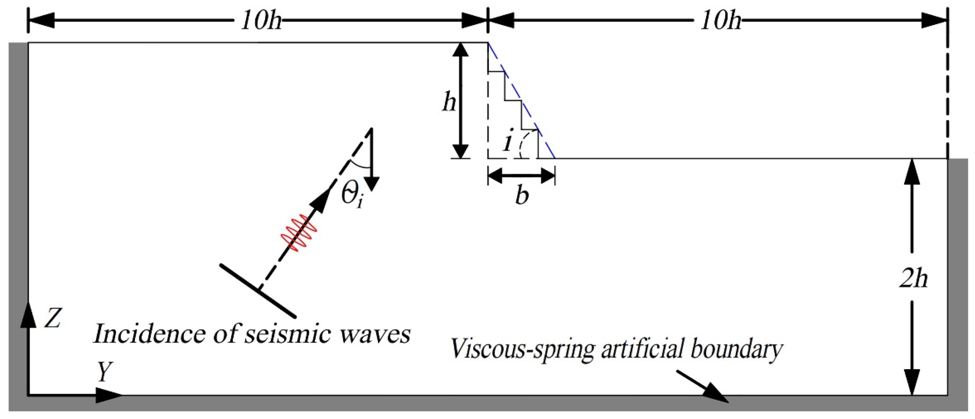 Buildings 14 03488 g010