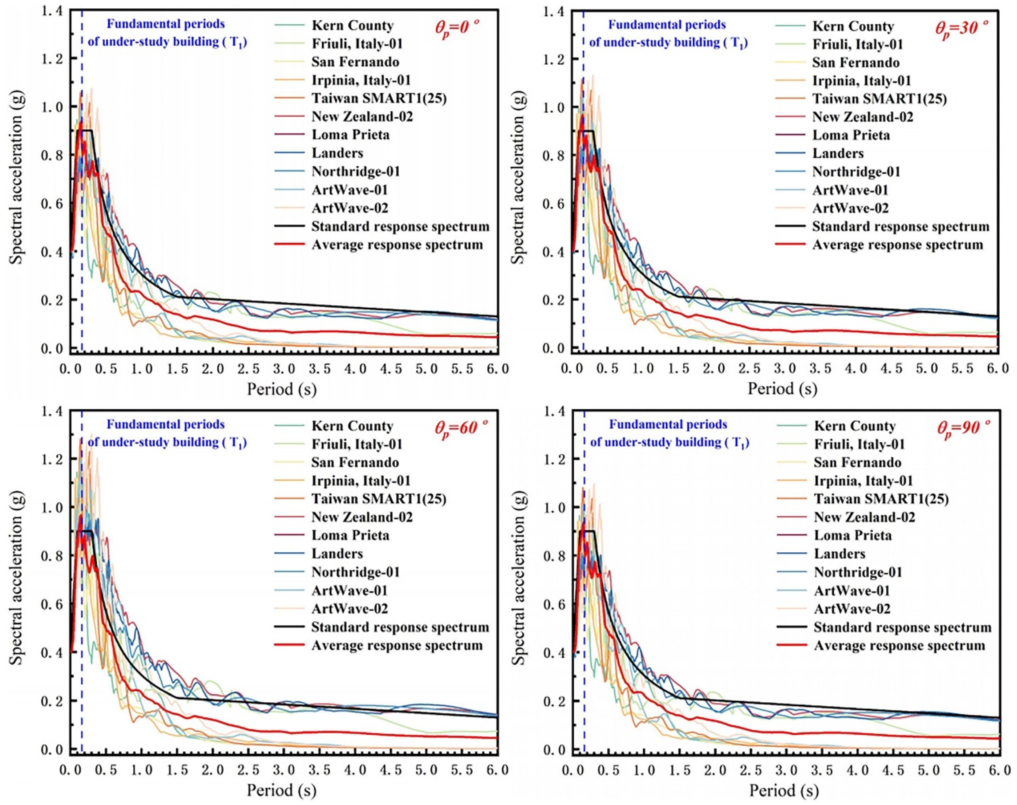 Buildings 14 03488 g019