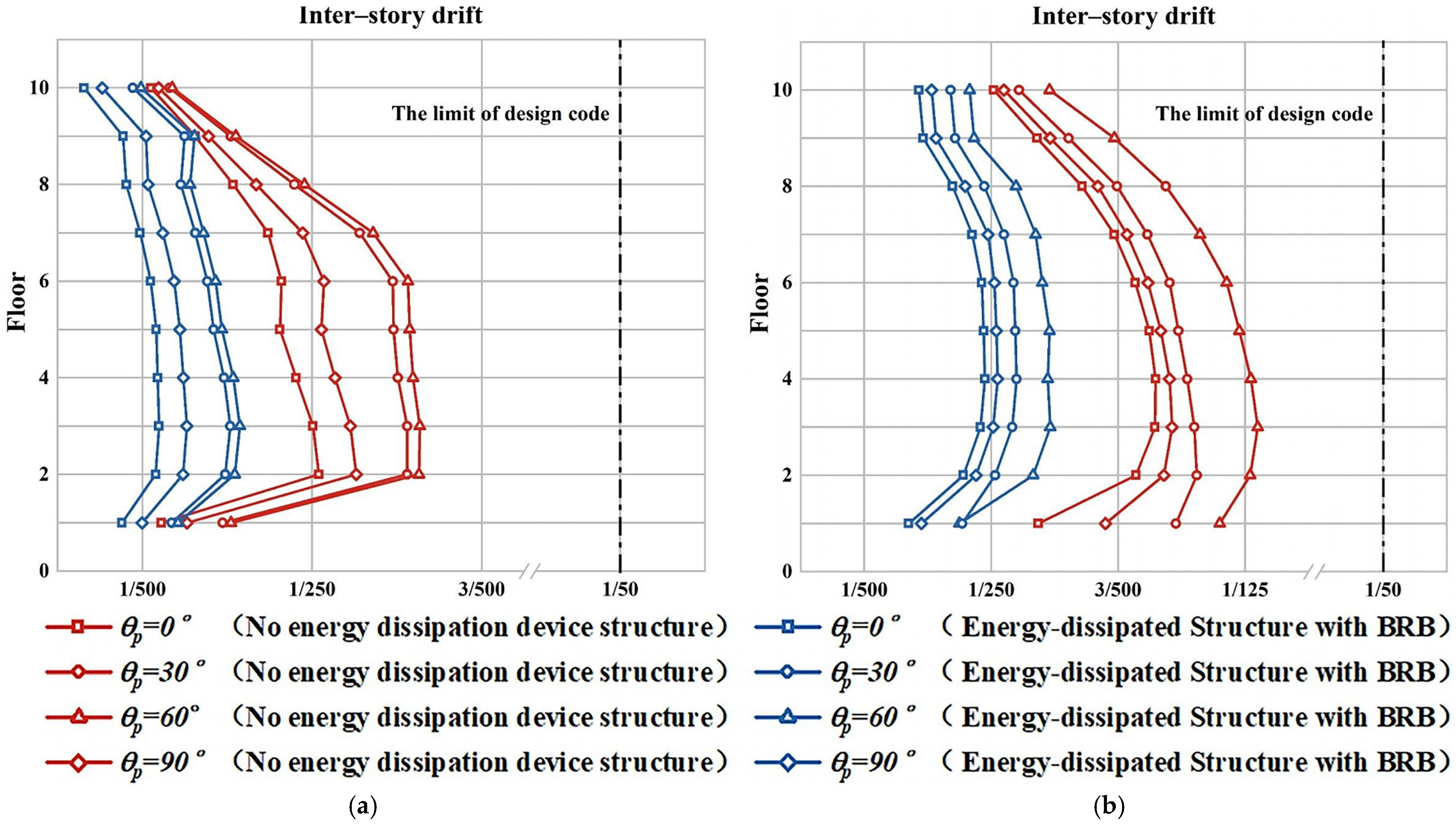 Buildings 14 03488 g020