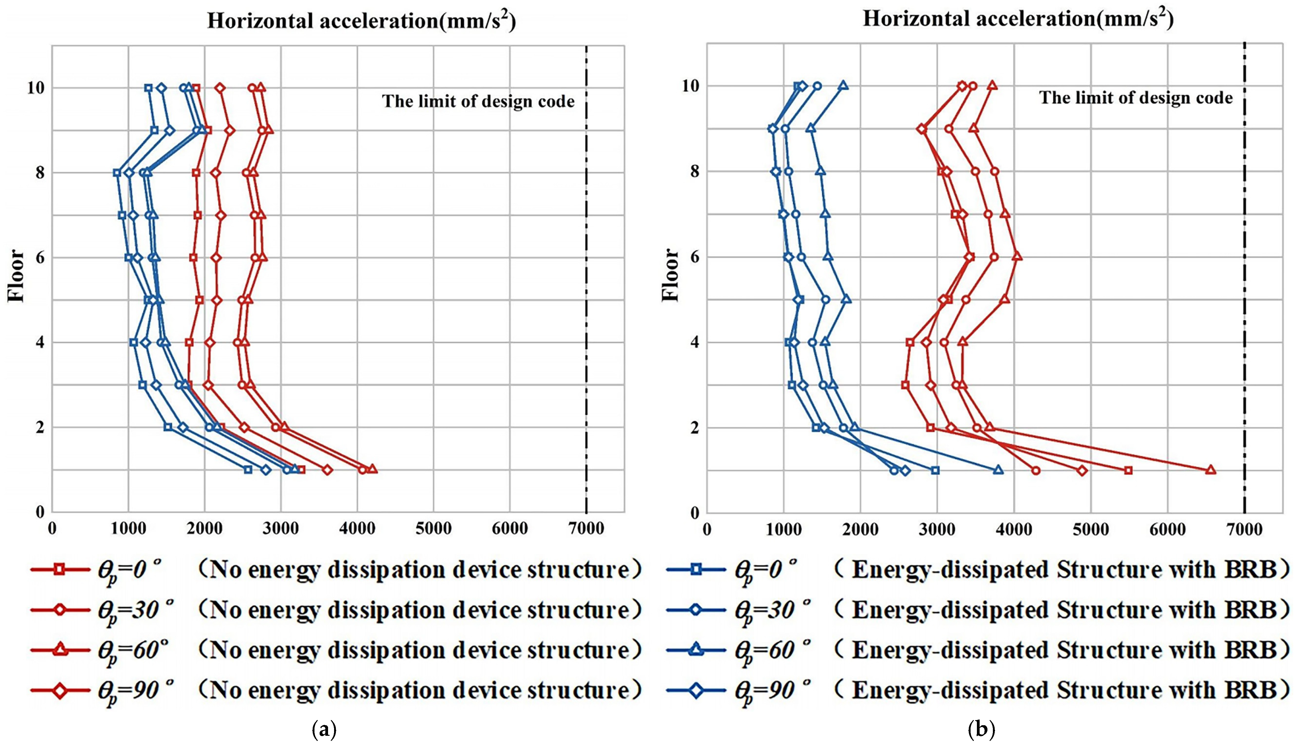 Buildings 14 03488 g021