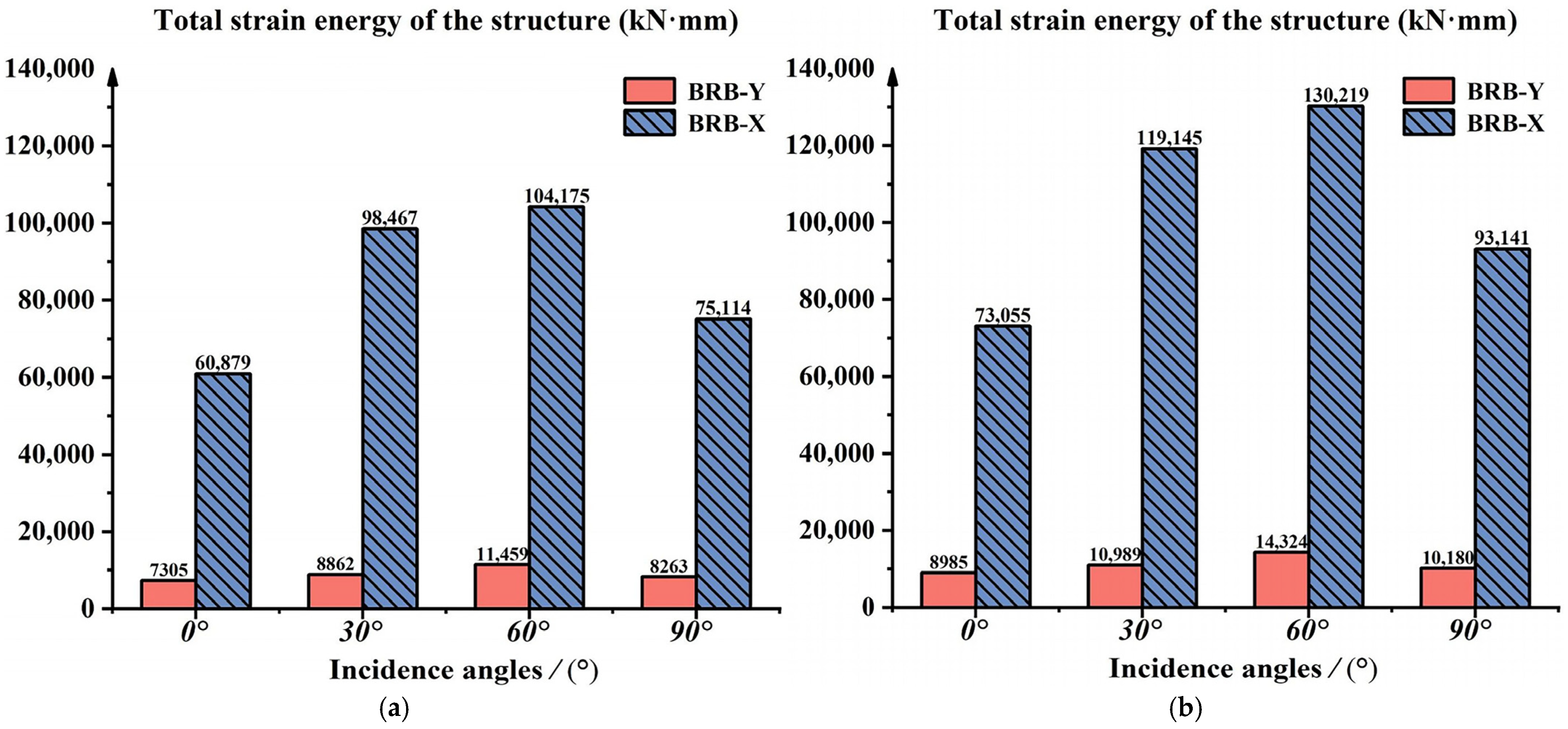 Buildings 14 03488 g024