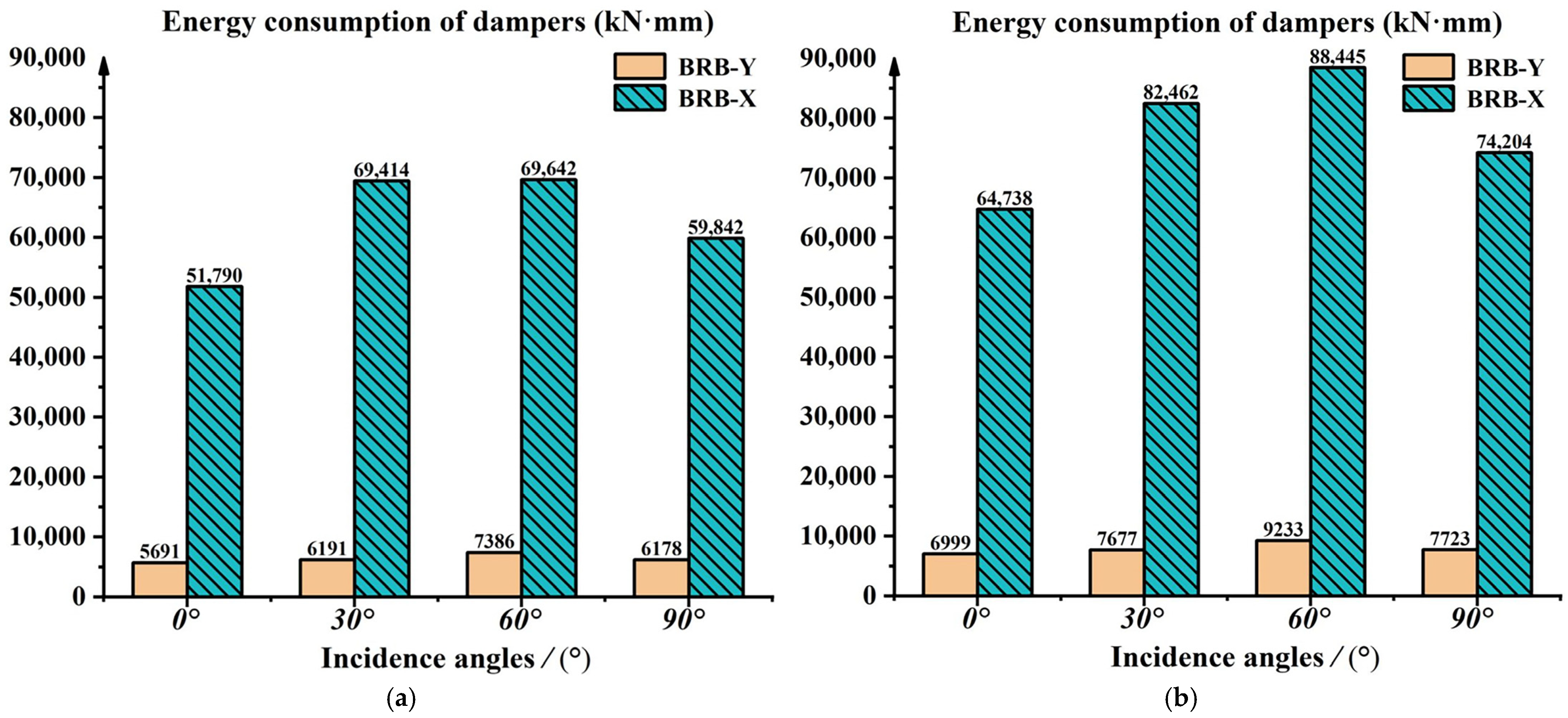 Buildings 14 03488 g025