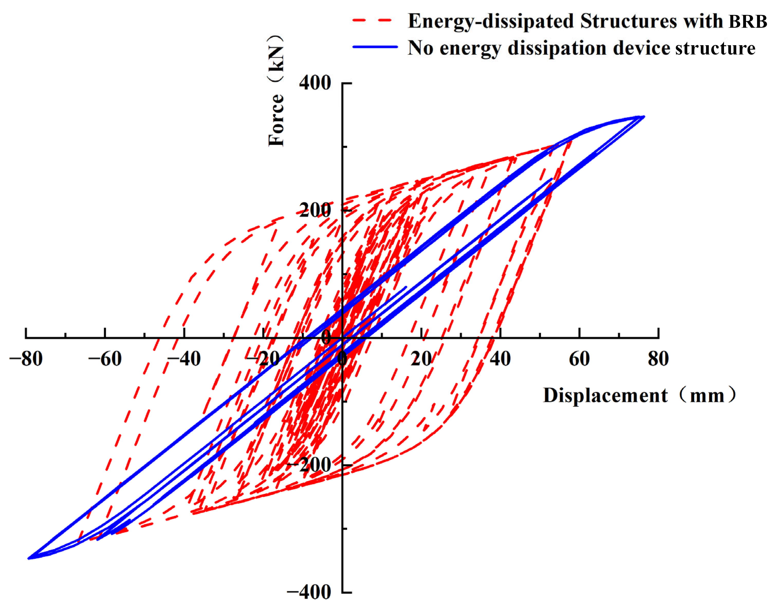 Buildings 14 03488 g028