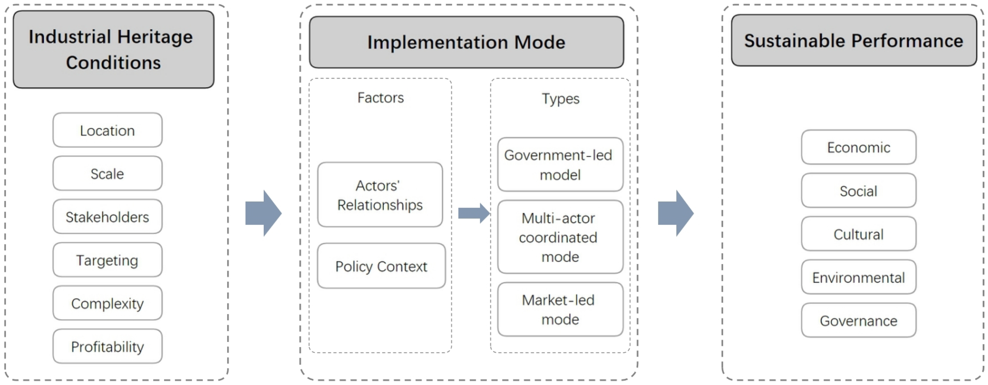 Buildings 14 03489 g001