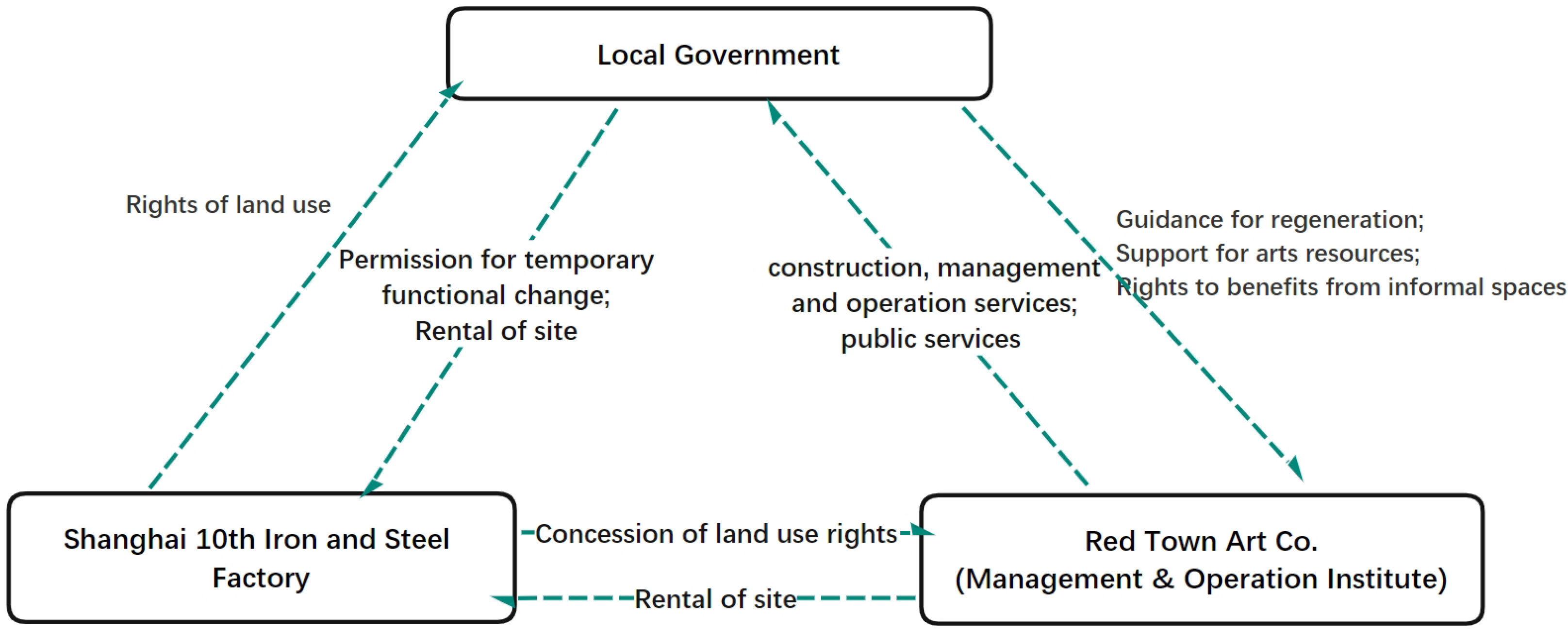 Buildings 14 03489 g004
