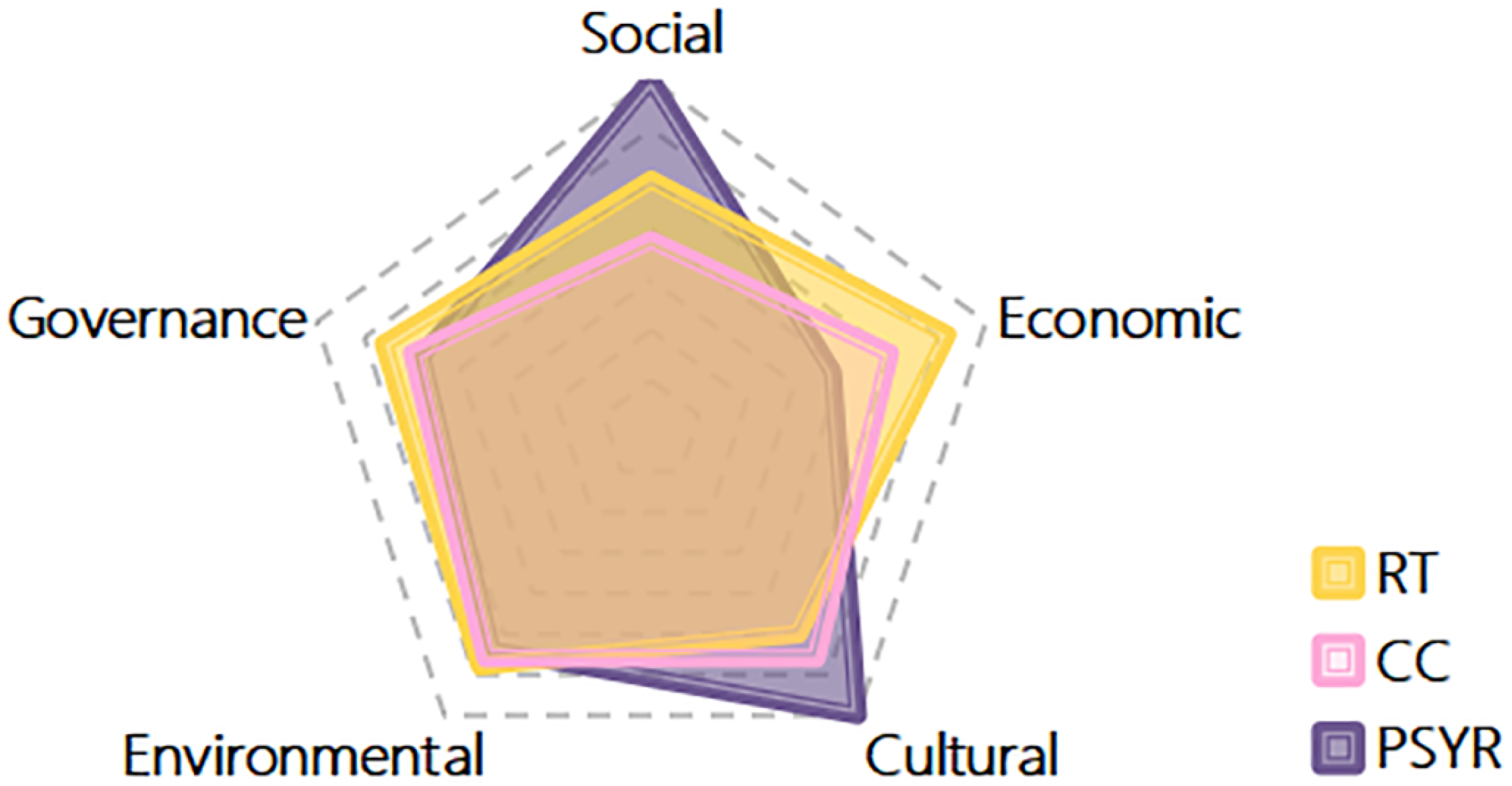 Buildings 14 03489 g017