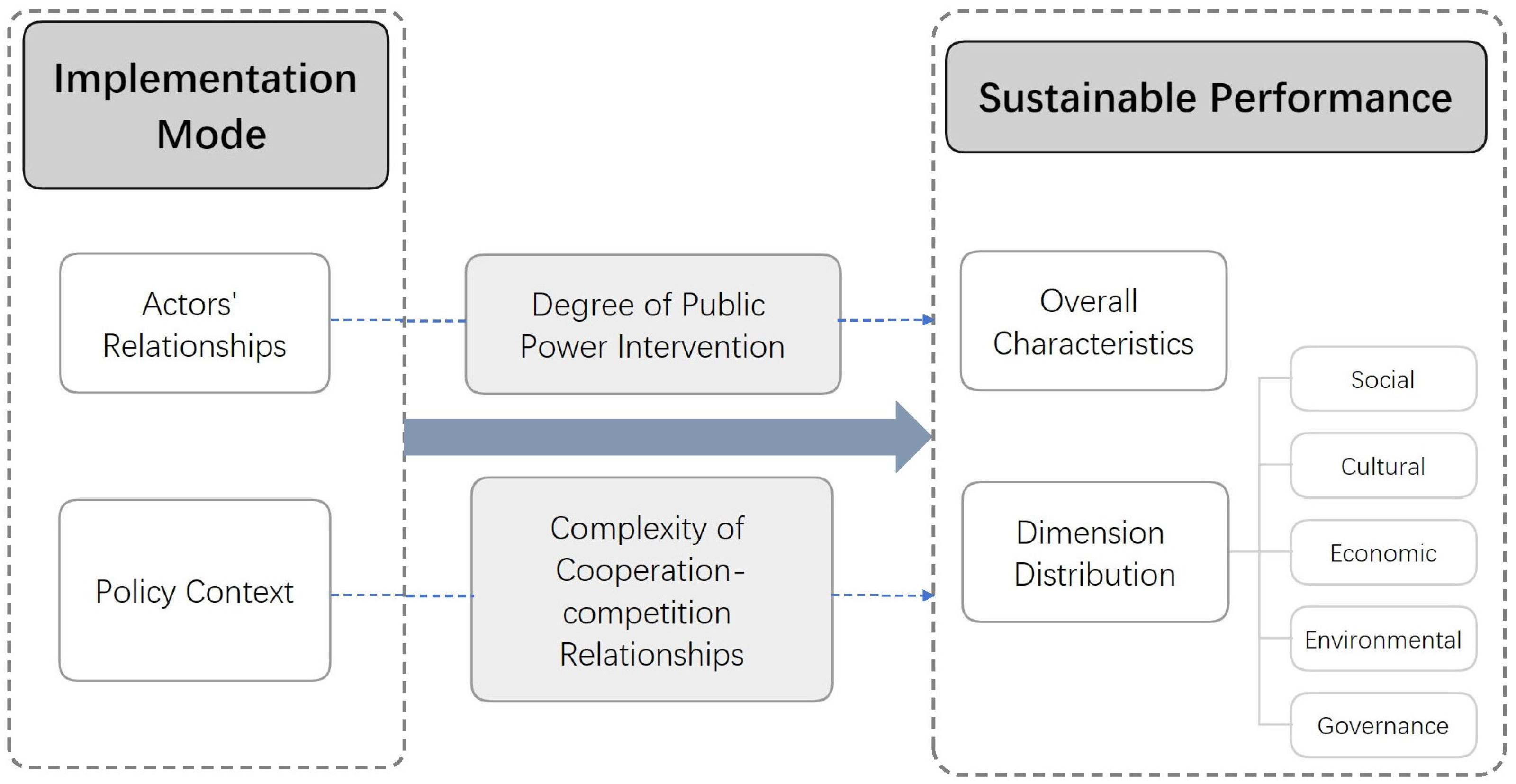 Buildings 14 03489 g018