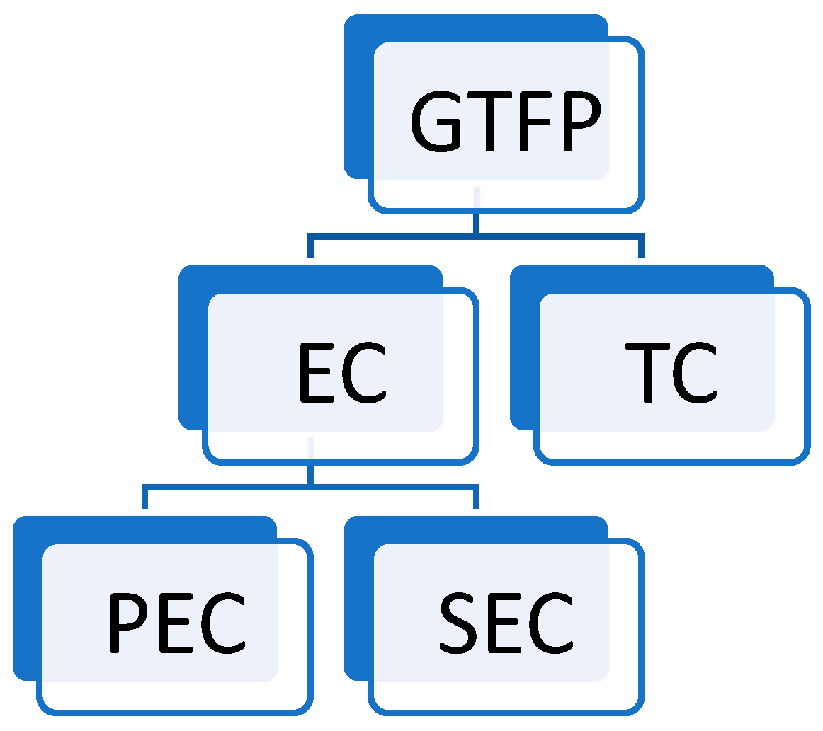 Buildings 14 03490 g002