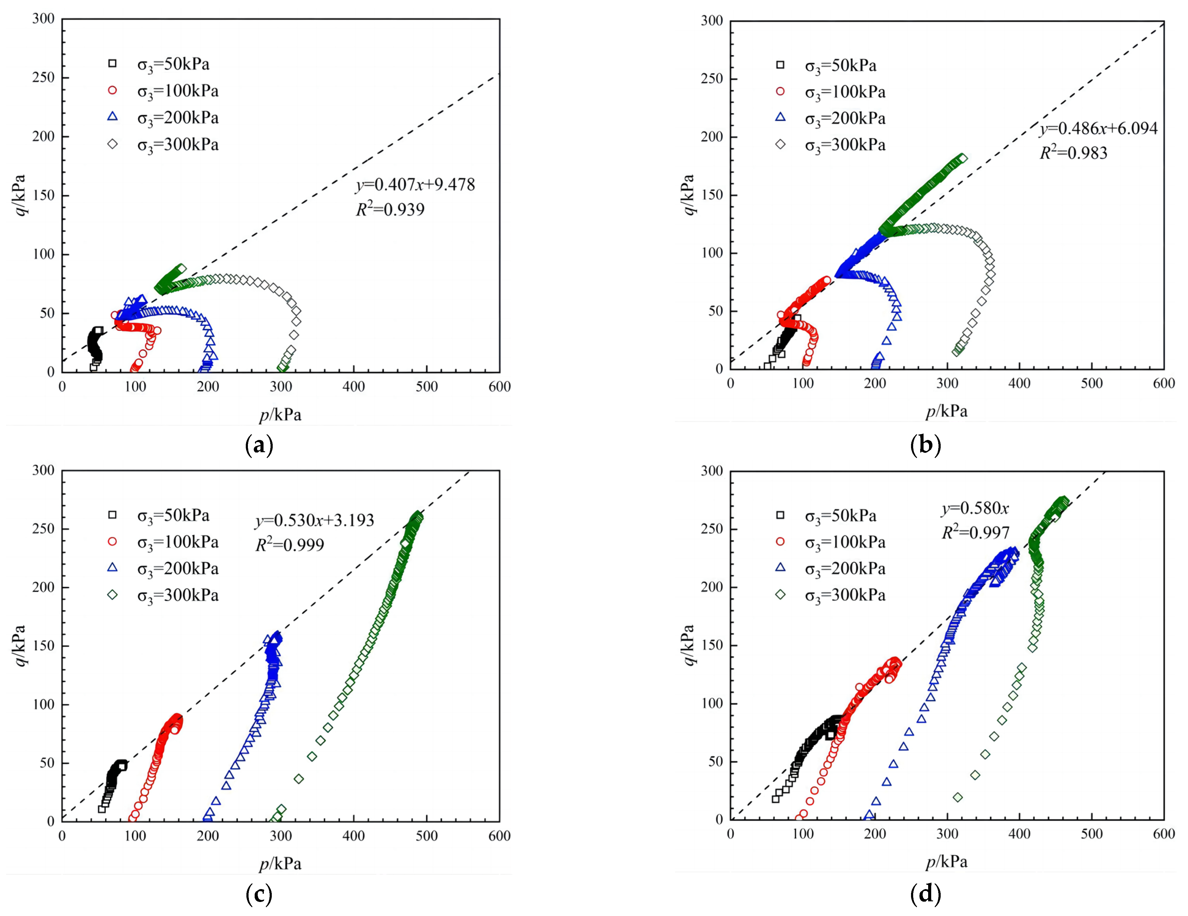 Buildings 14 03491 g008