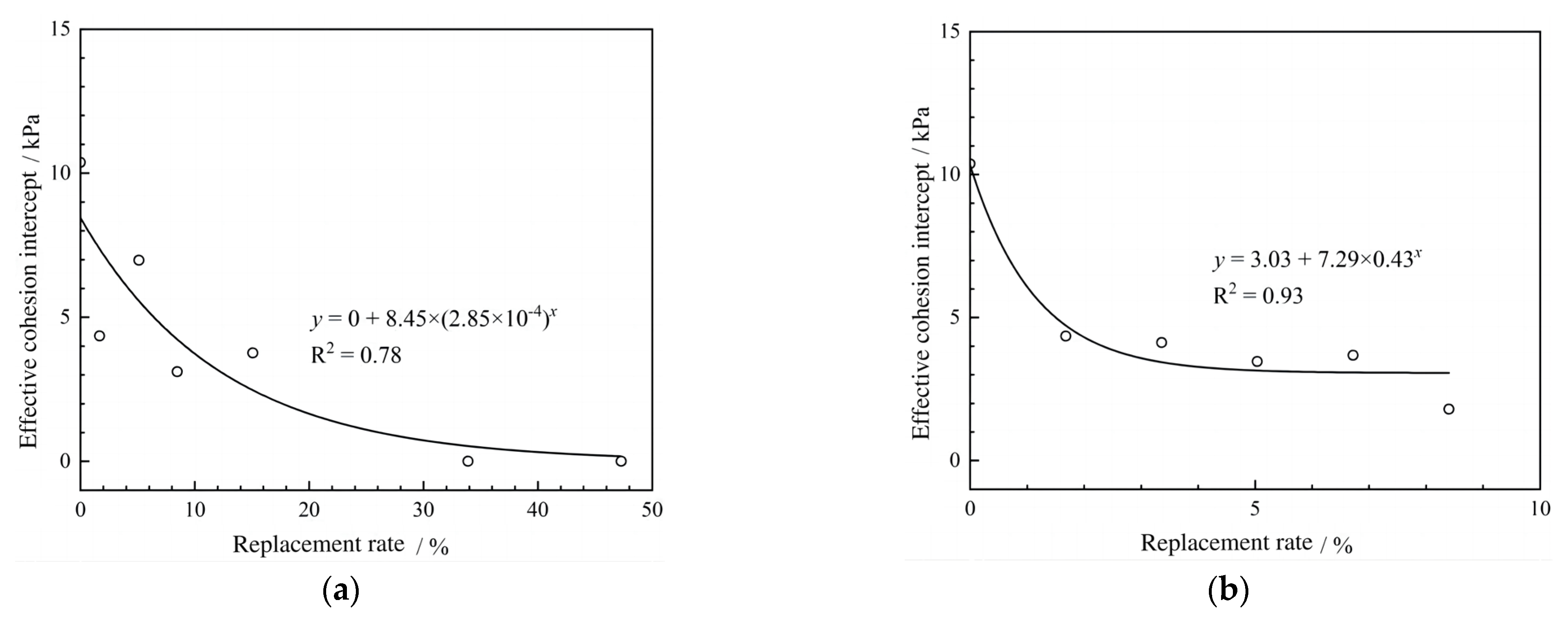 Buildings 14 03491 g009