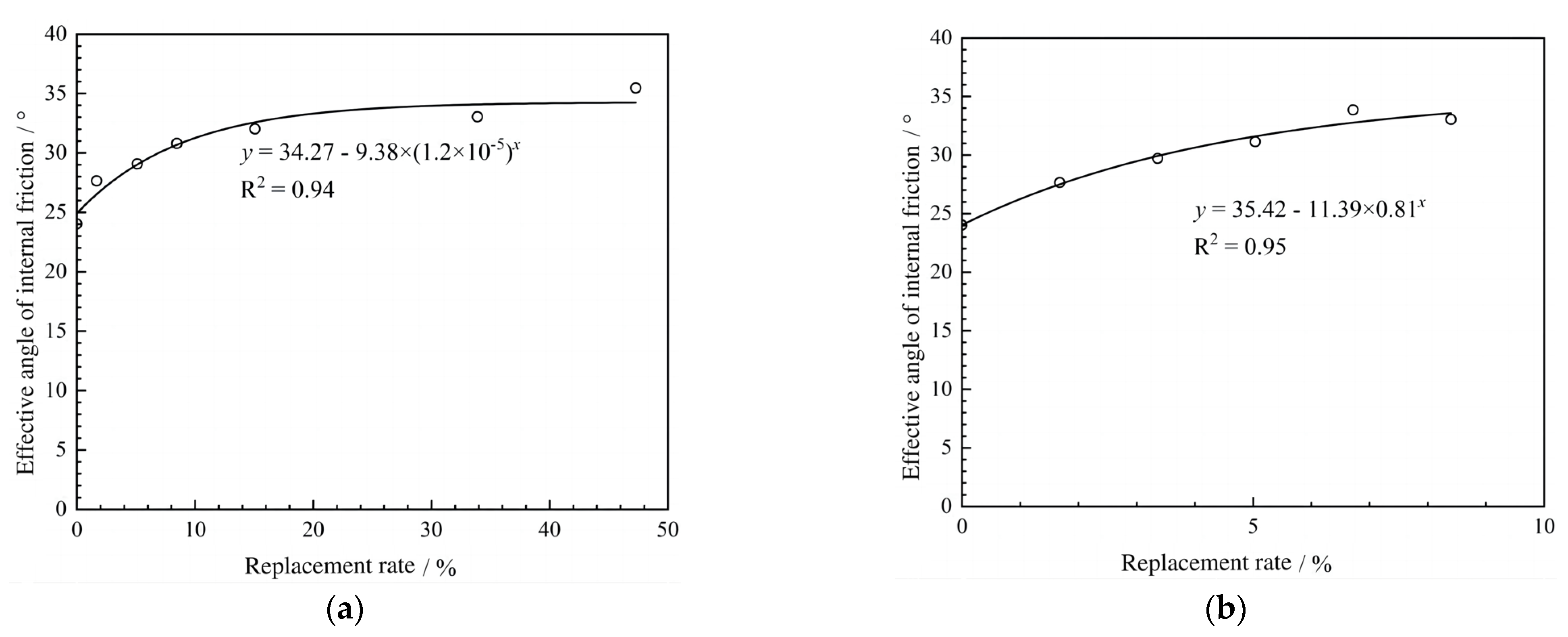 Buildings 14 03491 g010