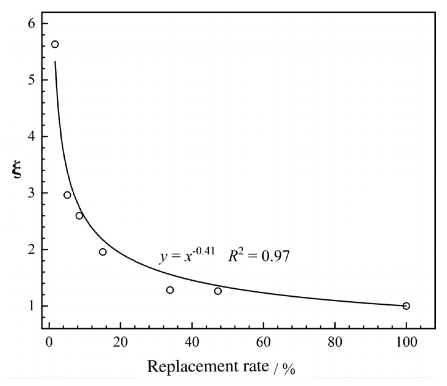 Buildings 14 03491 g012