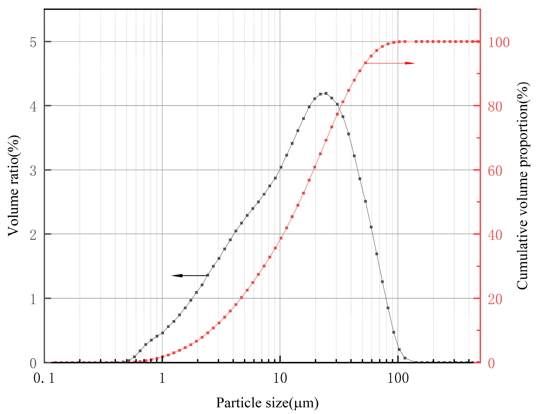 Buildings 14 03492 g001