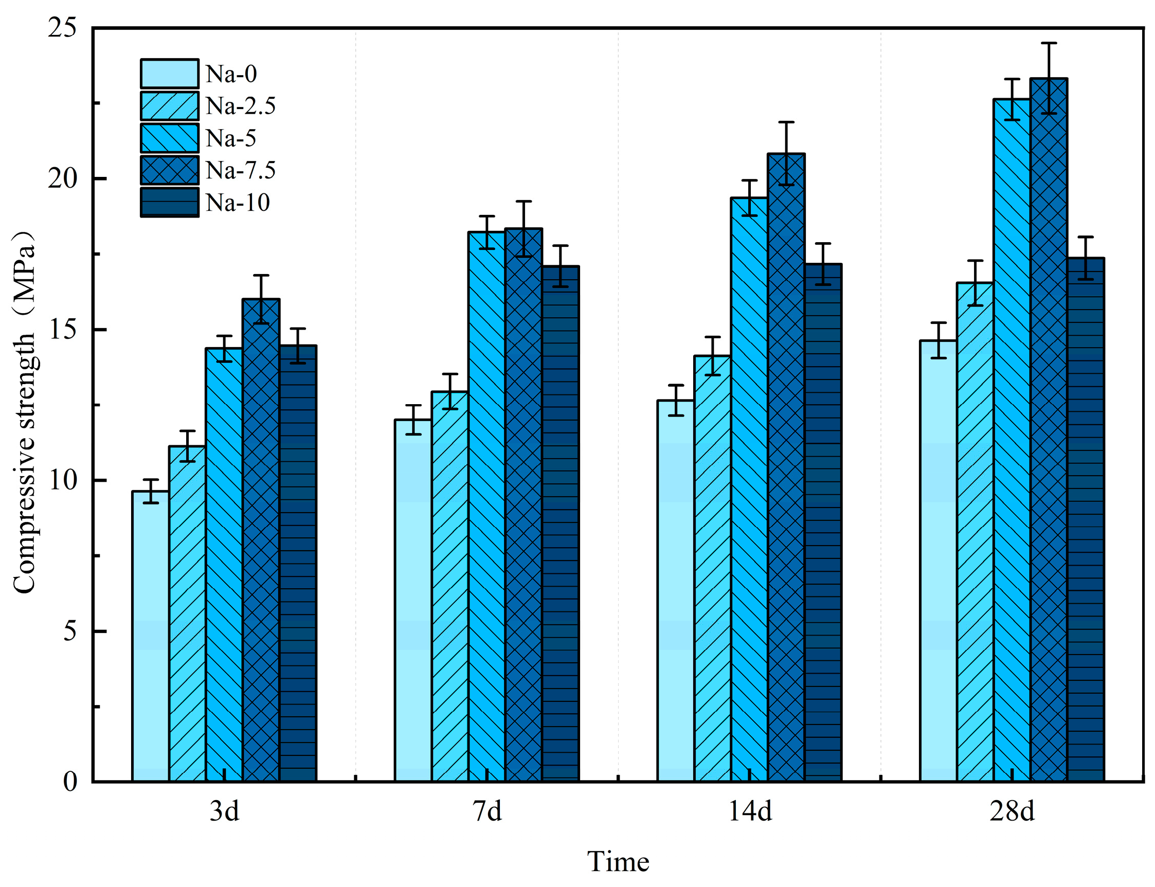 Buildings 14 03492 g006